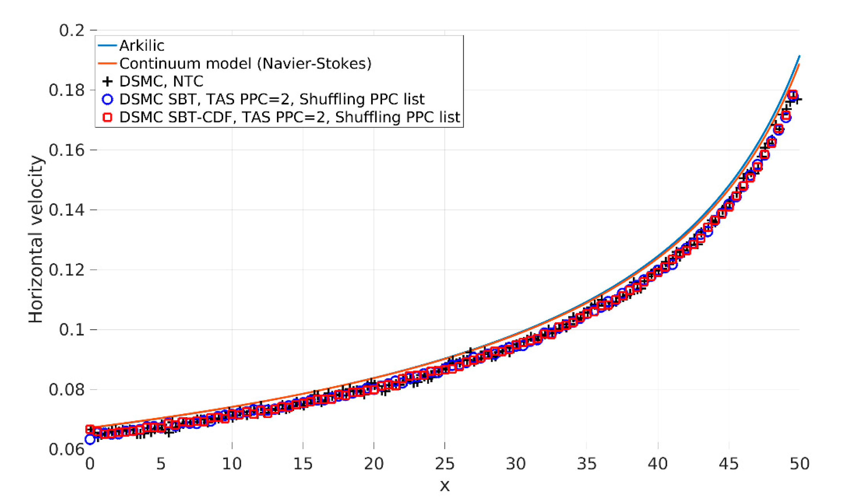 Micromachines 12 00127 g010 Micromachines 12 00127 g010