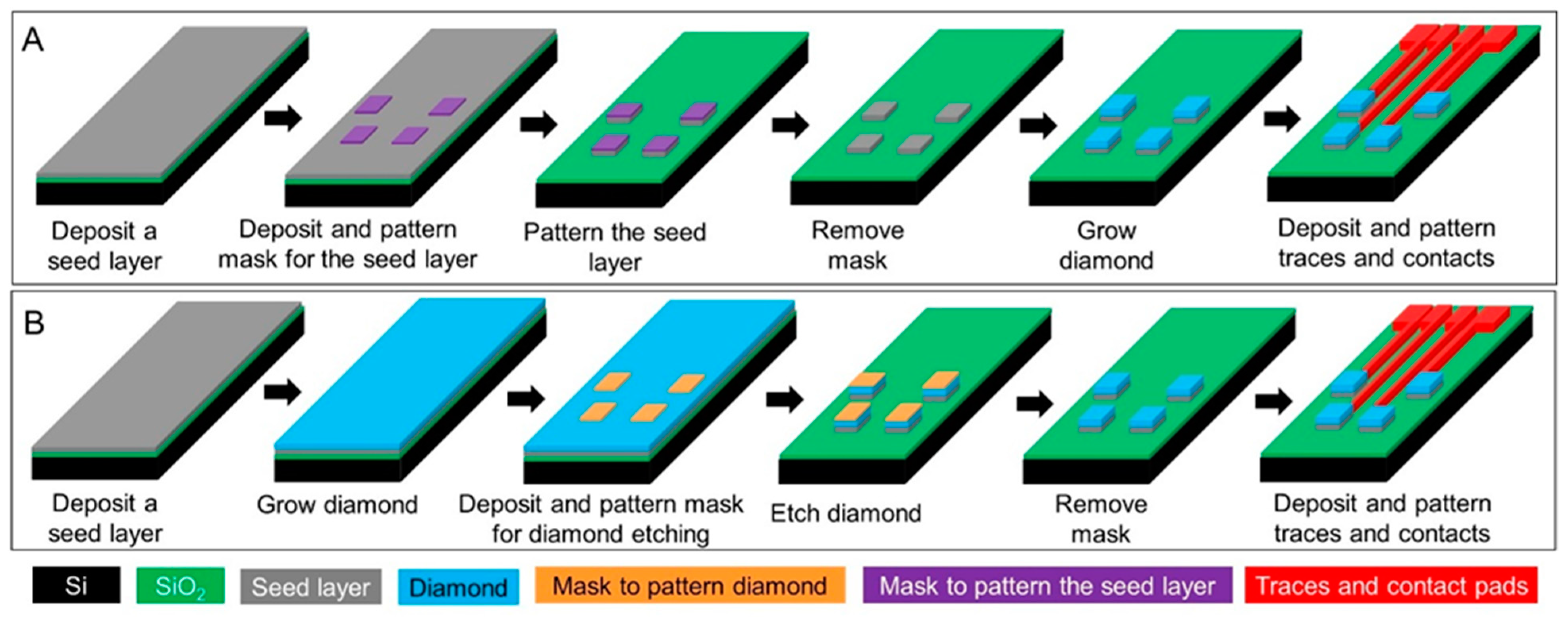 Micromachines 12 00128 g002 Micromachines 12 00128 g002