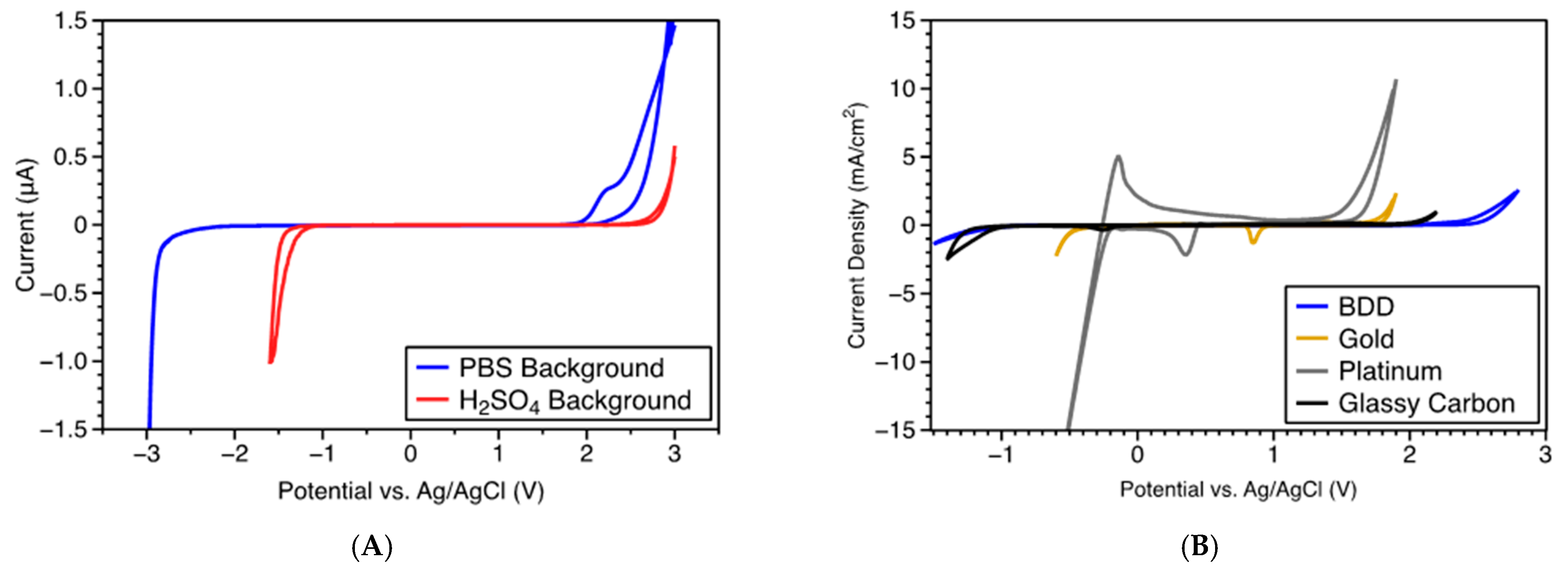 Micromachines 12 00128 g003 Micromachines 12 00128 g003