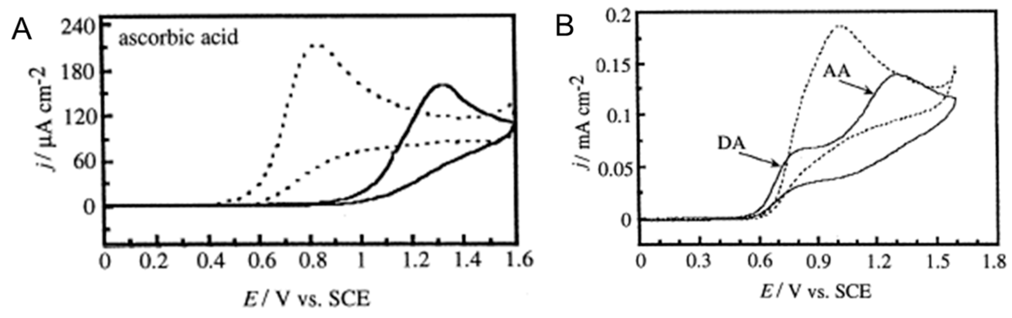 Micromachines 12 00128 g004 Micromachines 12 00128 g004