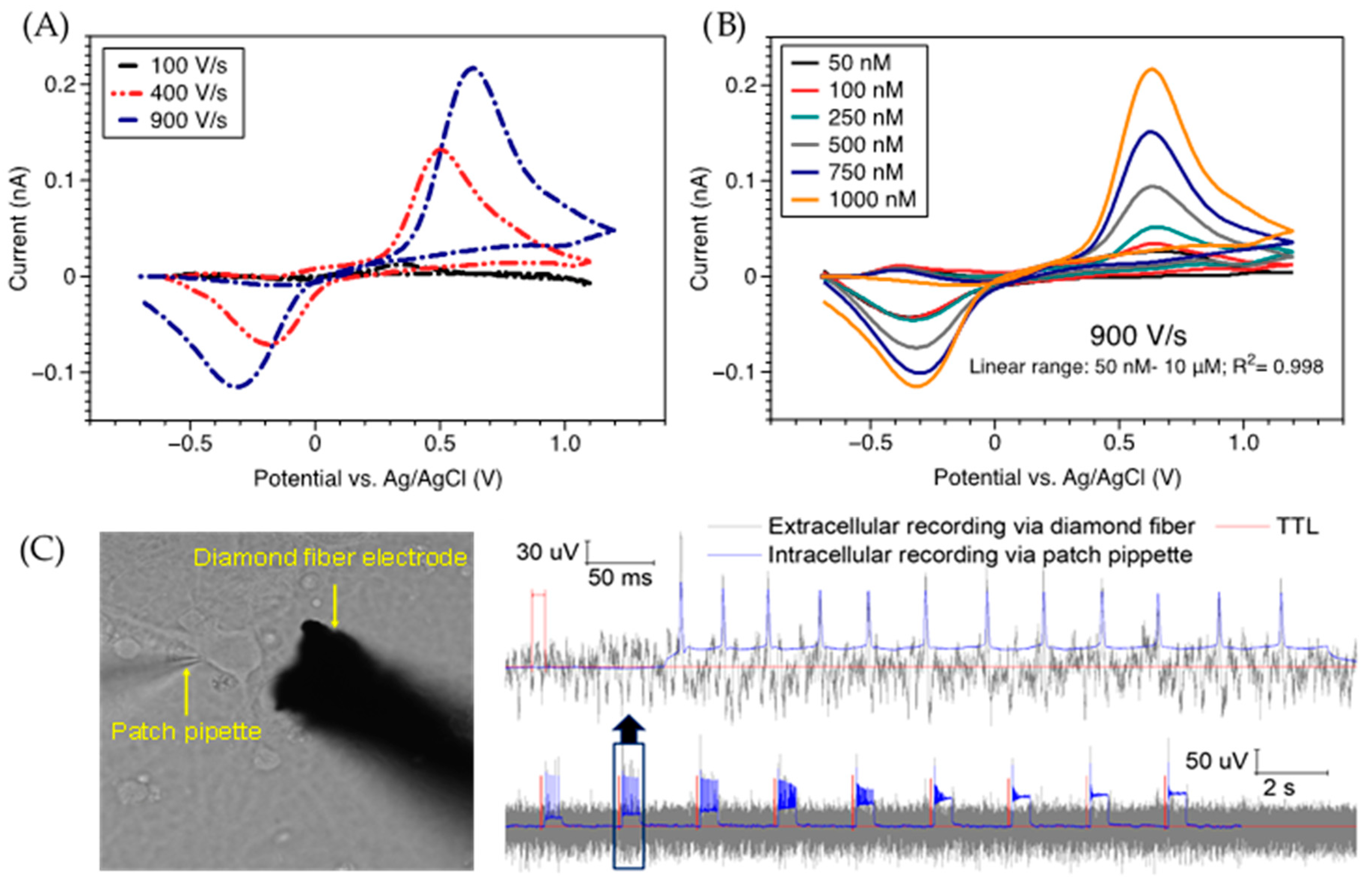Micromachines 12 00128 g005 Micromachines 12 00128 g005