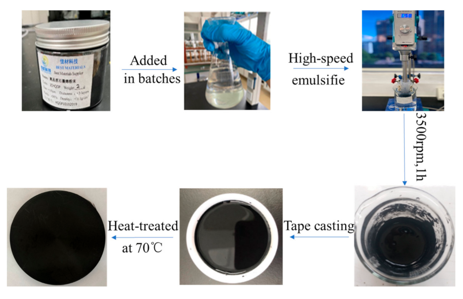 Micromachines 12 00129 g001 Micromachines 12 00129 g001