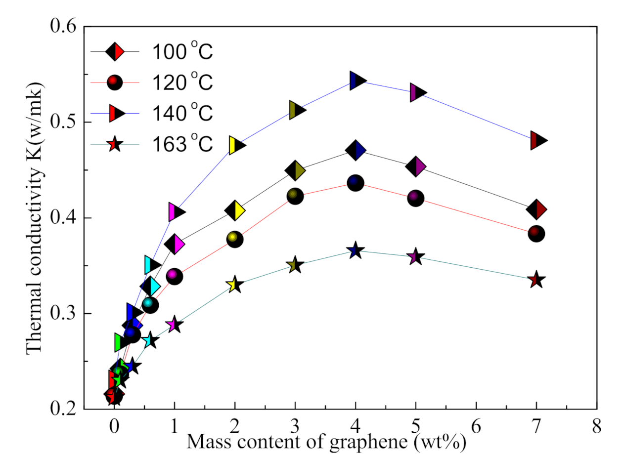 Micromachines 12 00129 g007 Micromachines 12 00129 g007