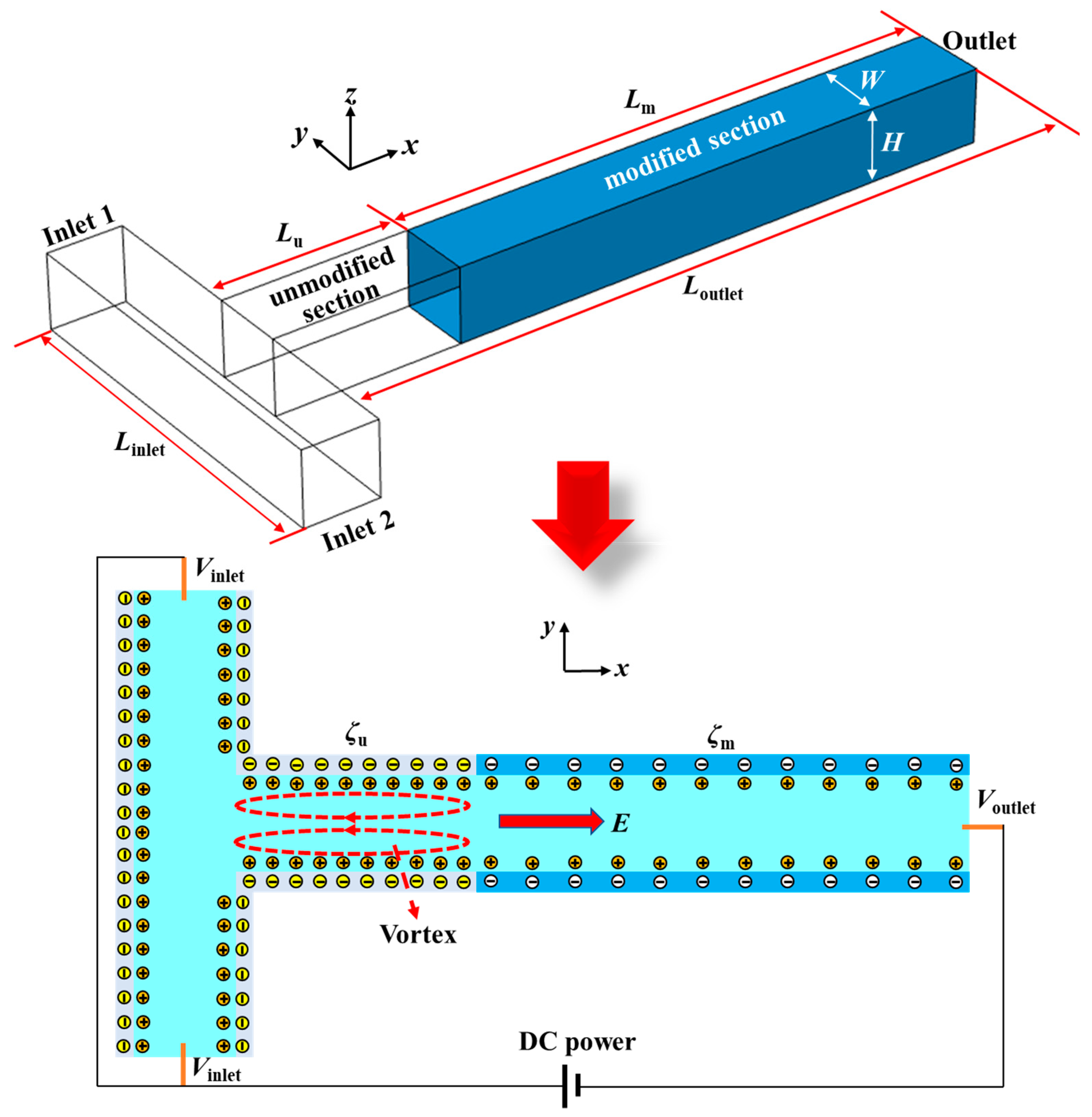 Micromachines 12 00130 g001