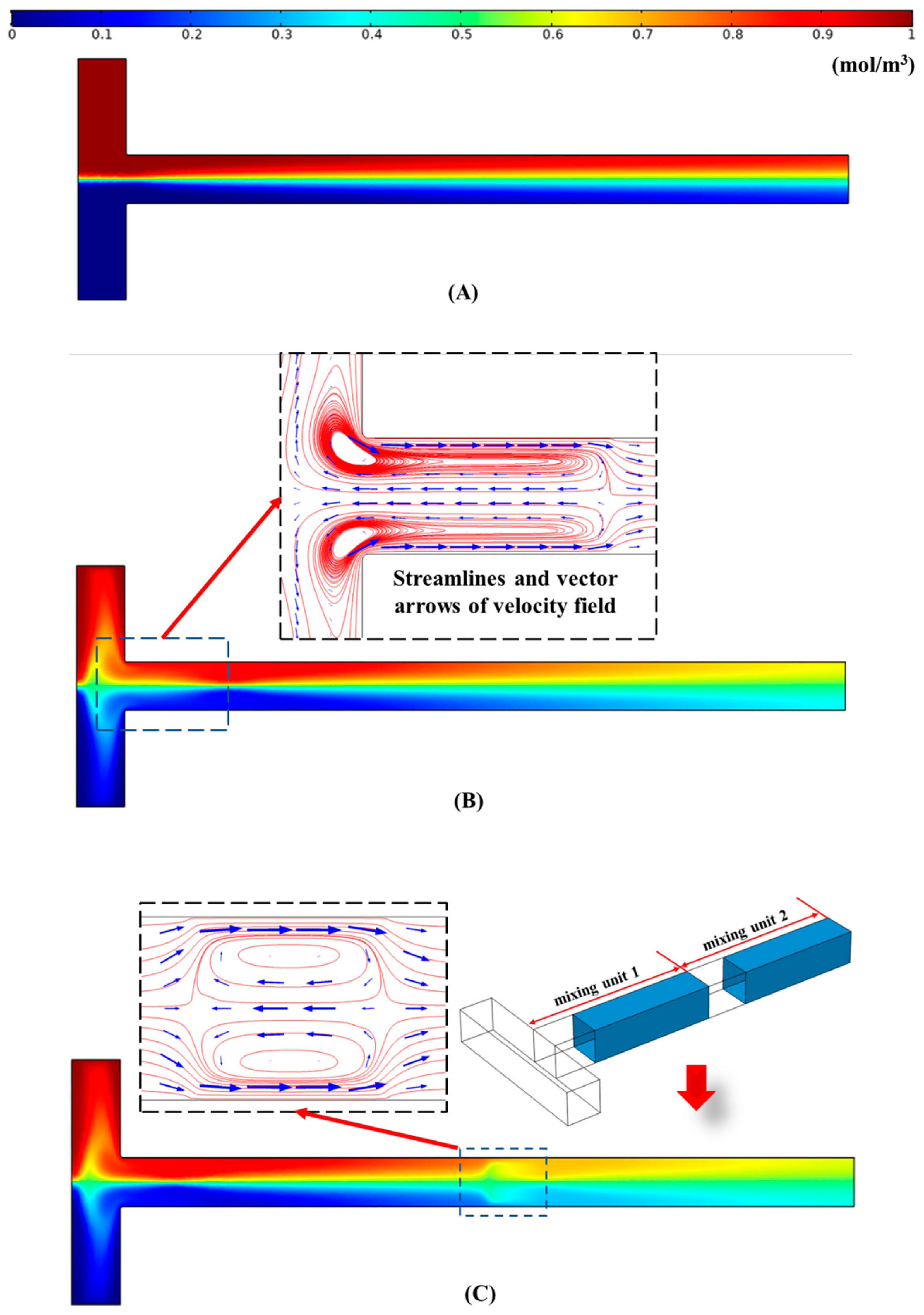 Micromachines 12 00130 g002
