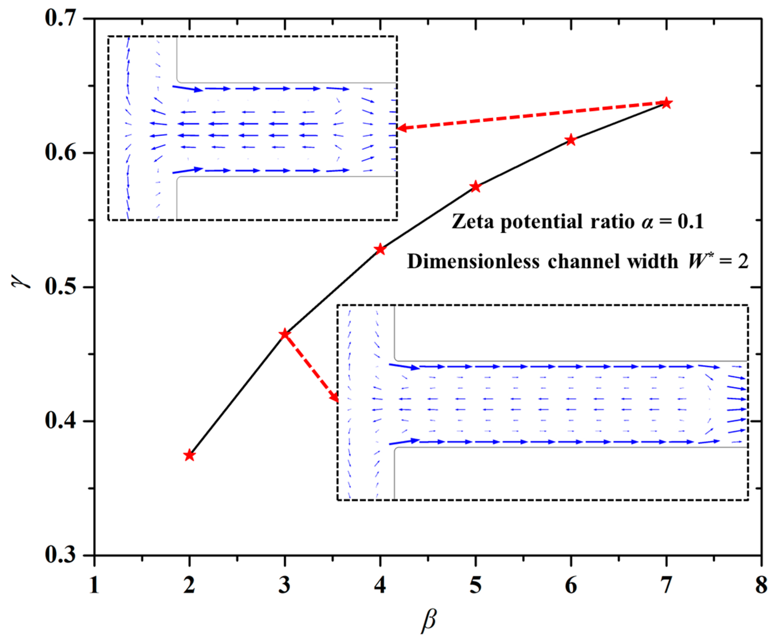 Micromachines 12 00130 g004