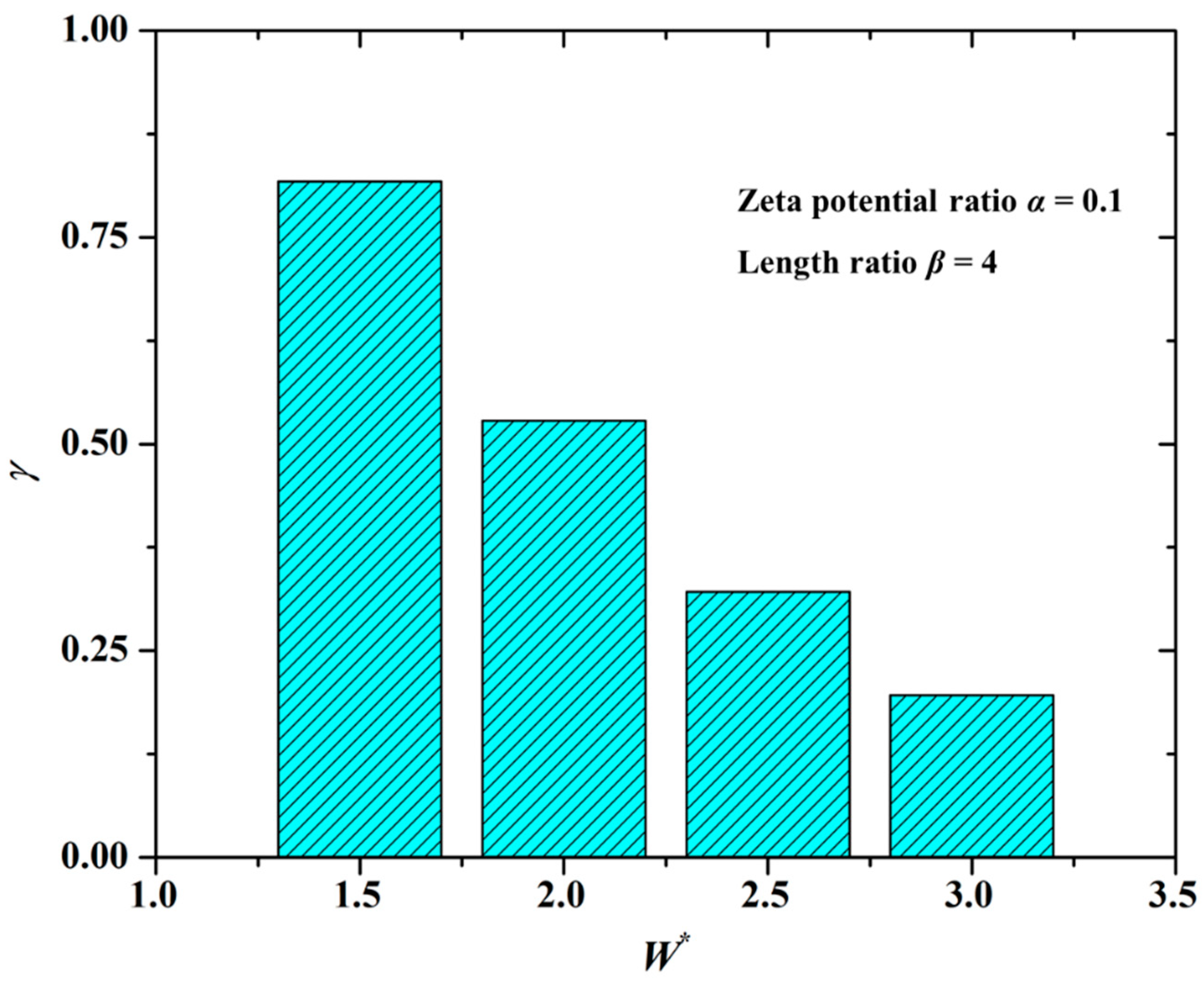 Micromachines 12 00130 g005