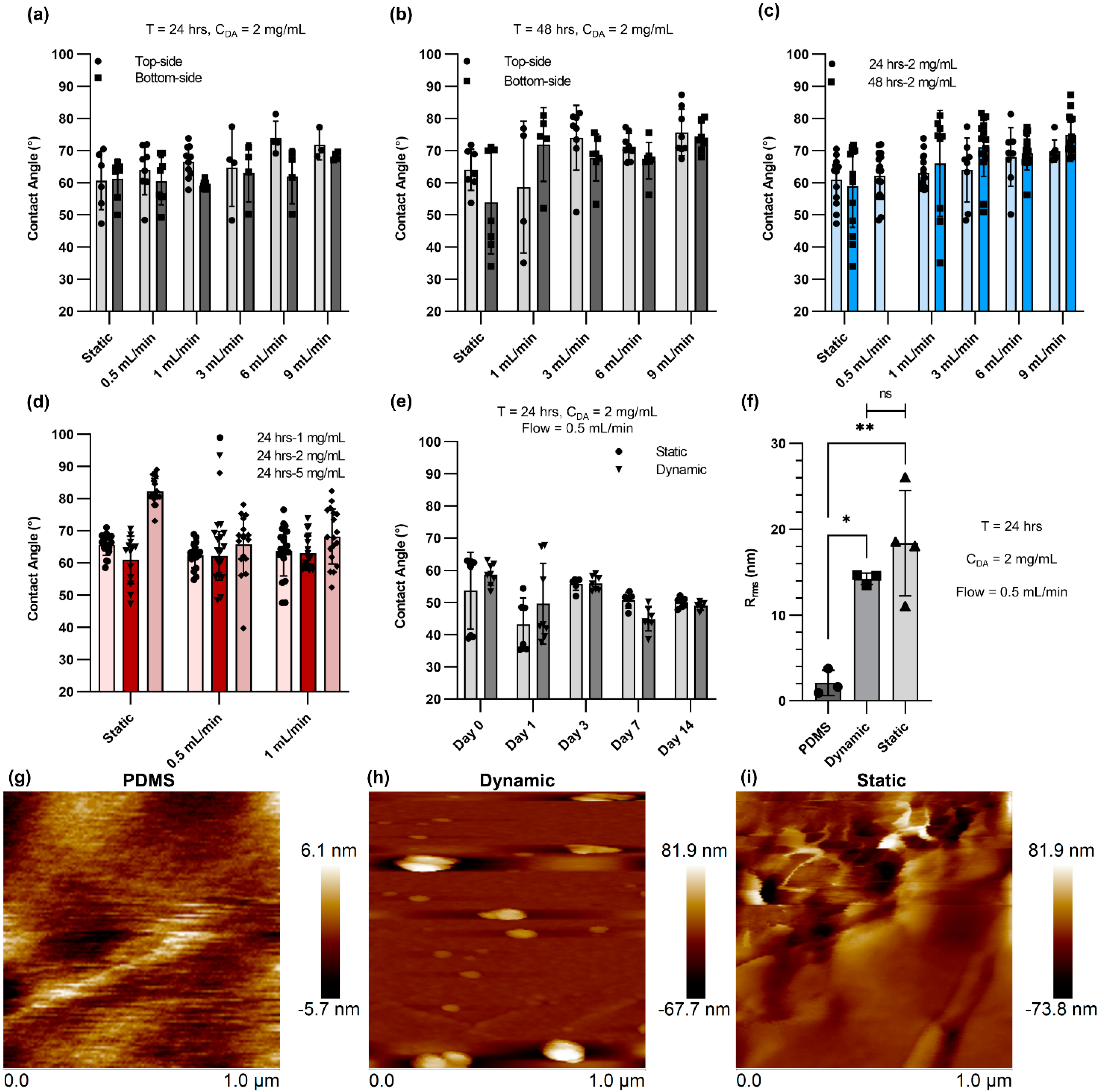 Micromachines 12 00132 g001 Micromachines 12 00132 g001