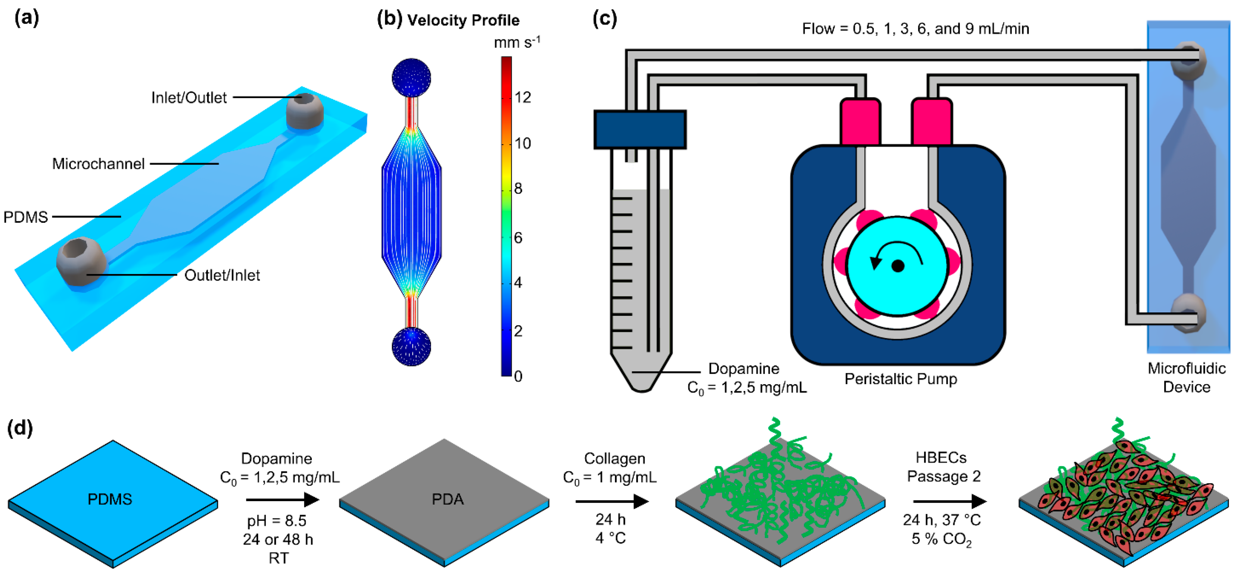 Micromachines 12 00132 sch001 Micromachines 12 00132 sch001