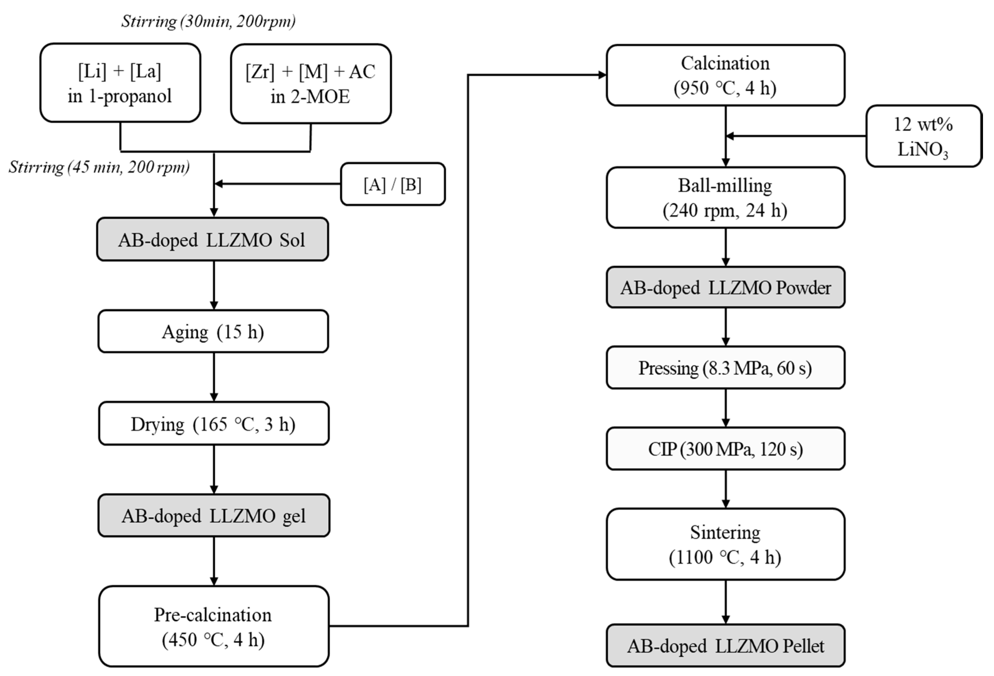 Application of Electrochemical Sensors in Herbicide Analysis