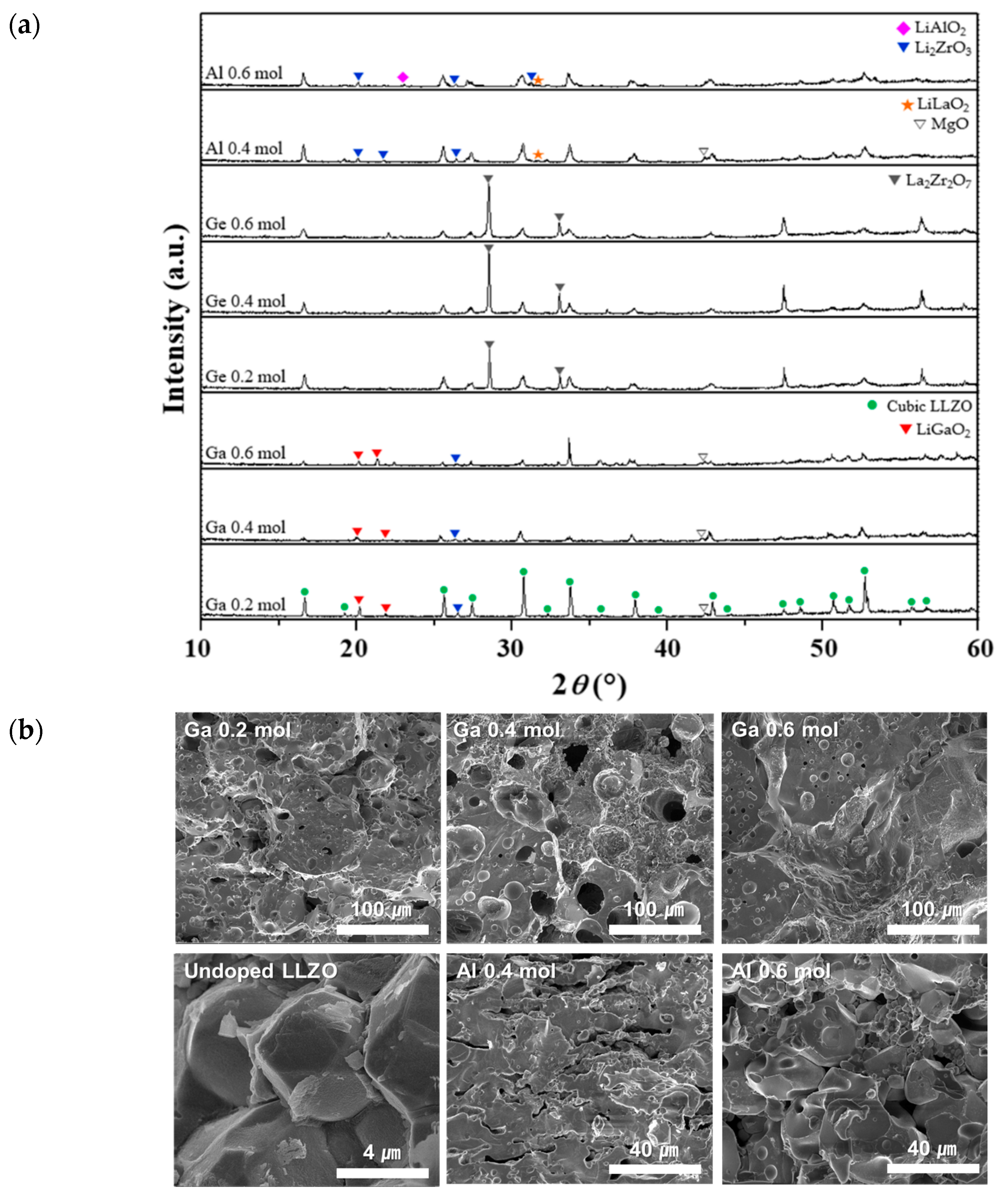 Micromachines 12 00134 g004 Micromachines 12 00134 g004