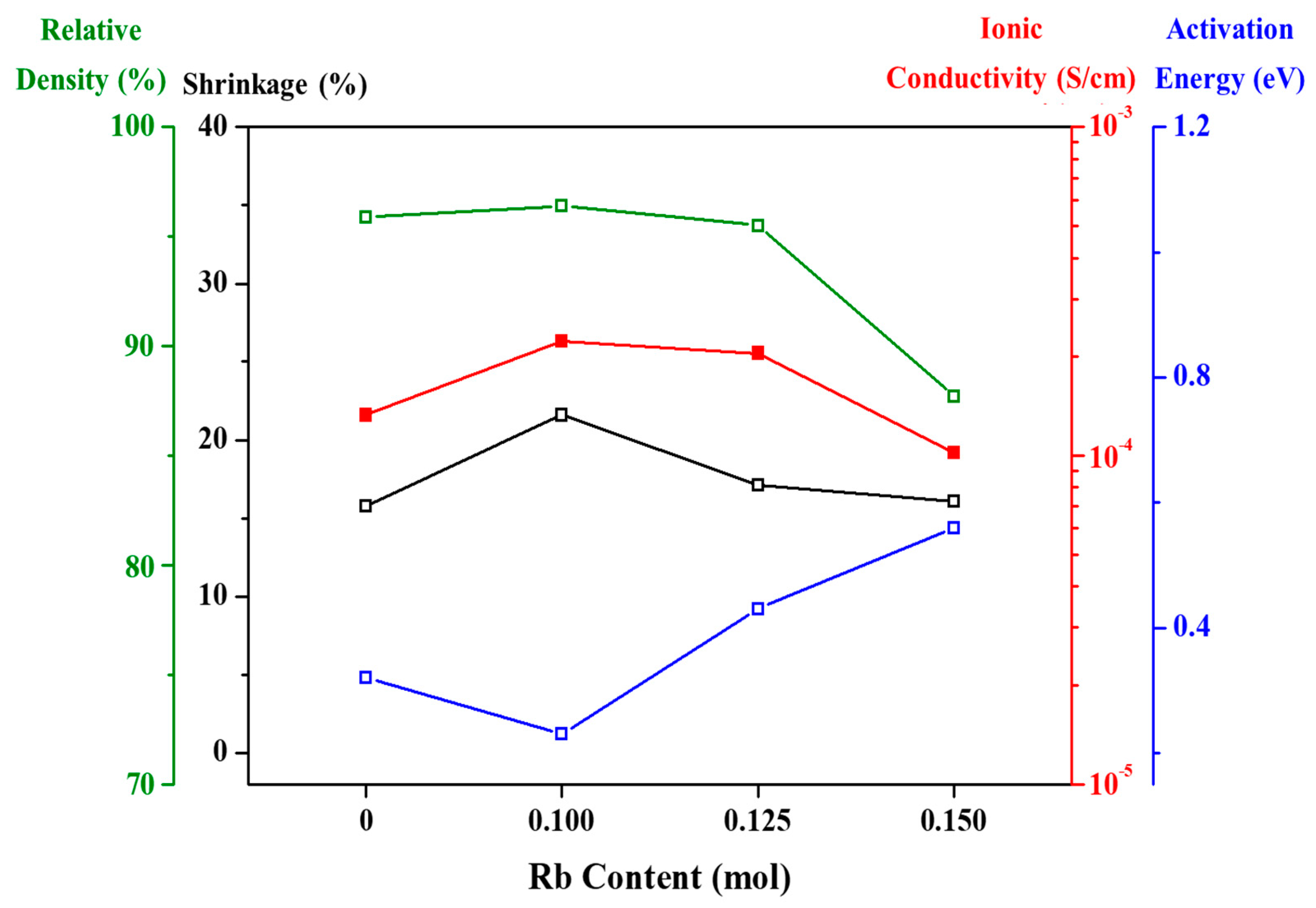 Micromachines 12 00134 g009 Micromachines 12 00134 g009