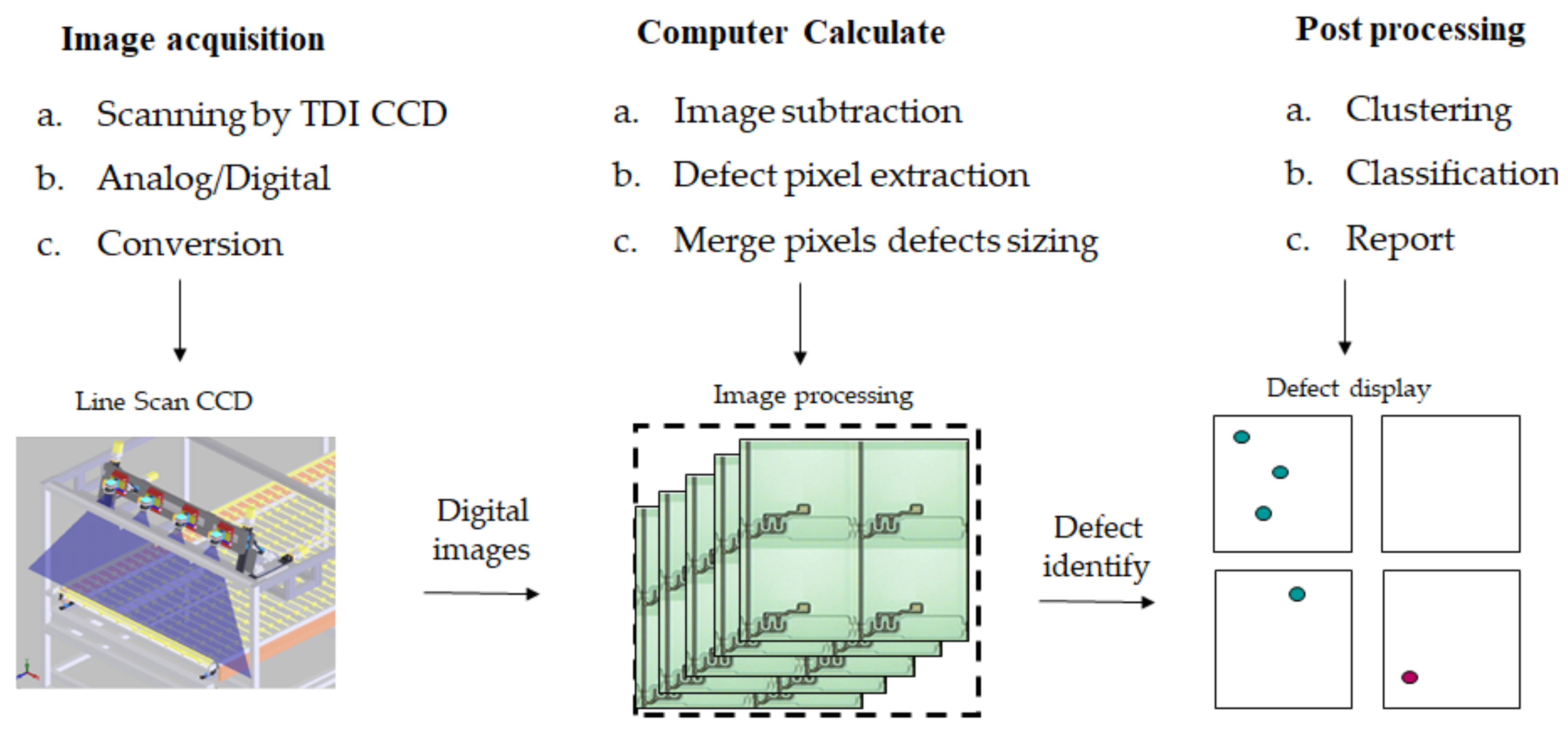 Micromachines 12 00135 g002