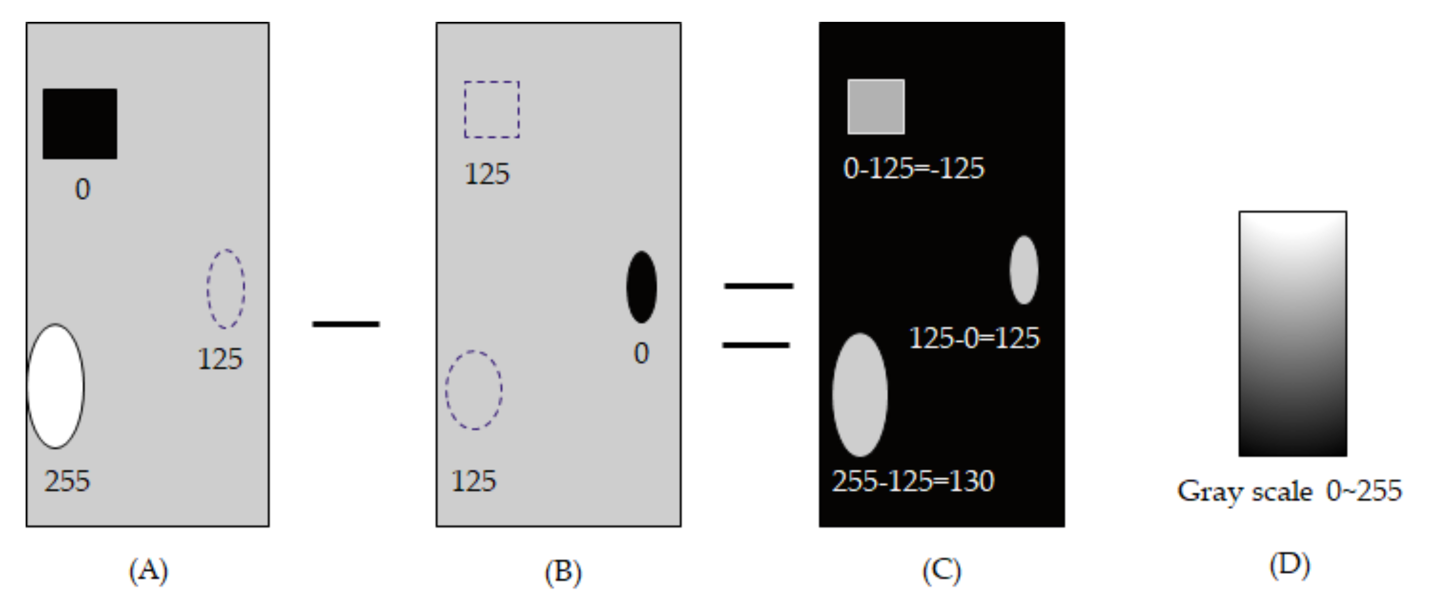 Micromachines 12 00135 g003