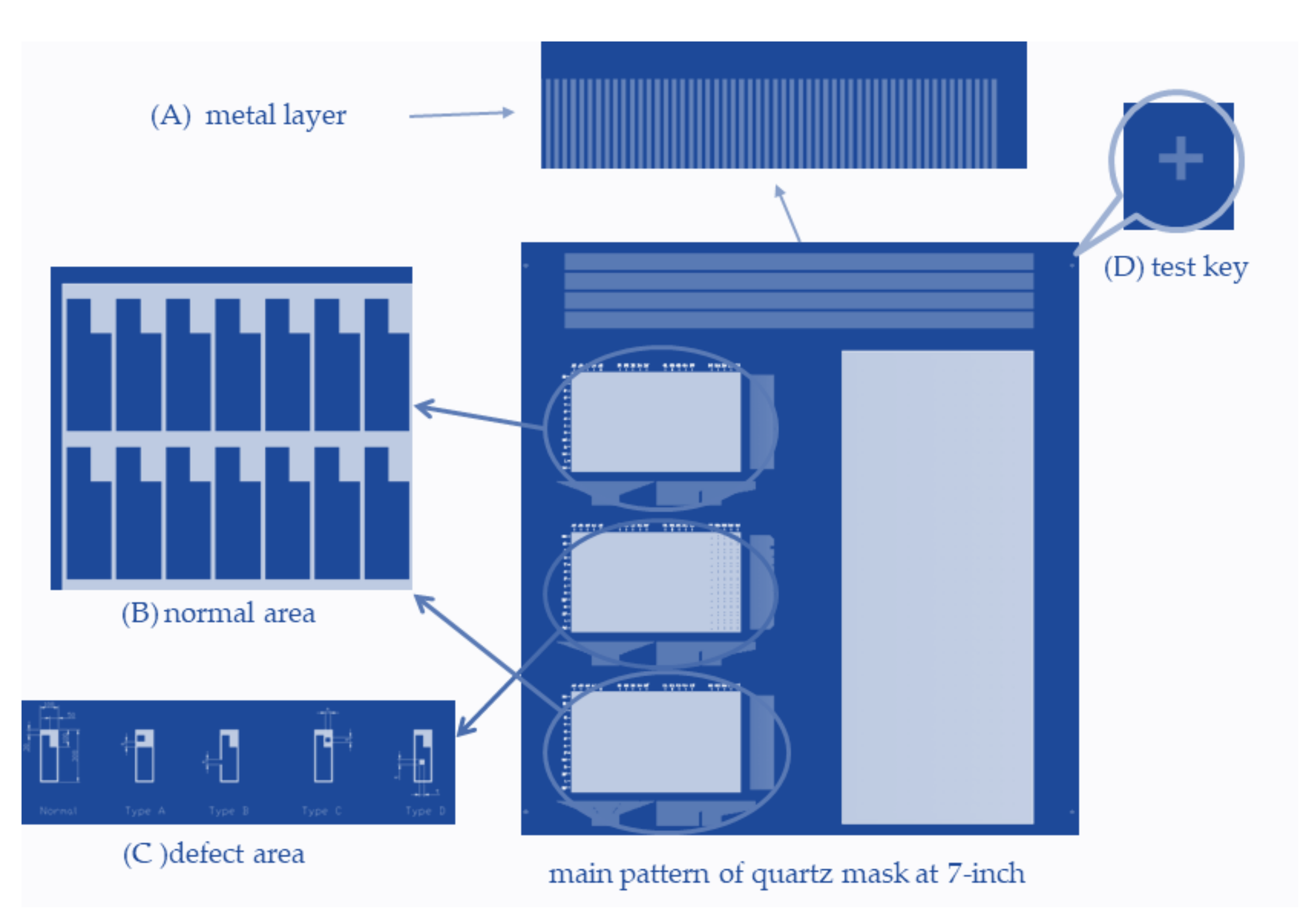 Micromachines 12 00135 g005