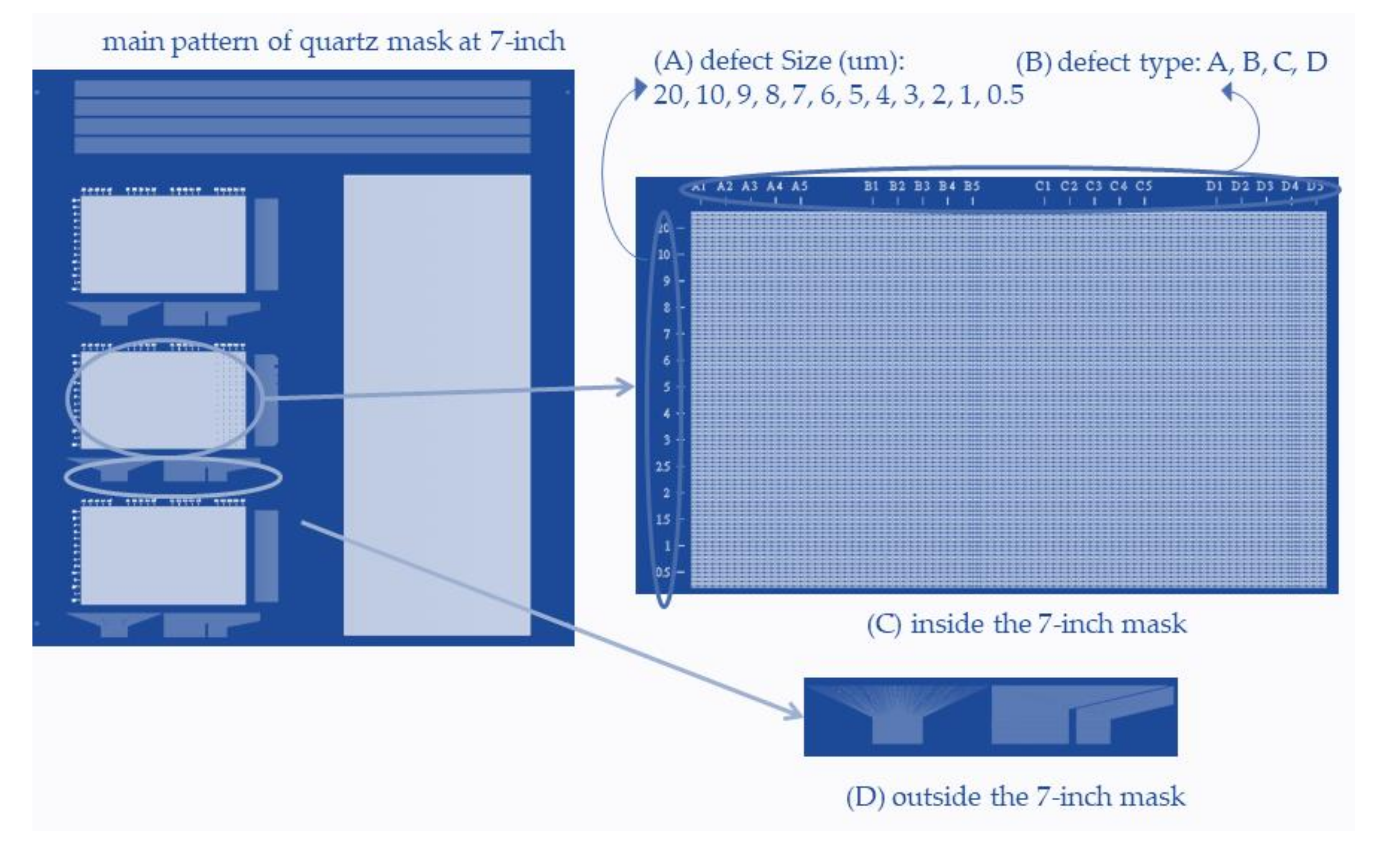 Micromachines 12 00135 g006