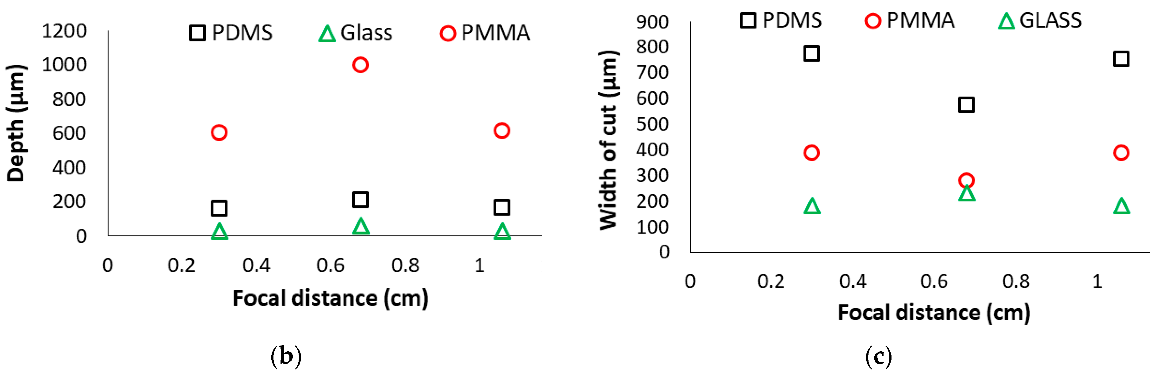 Micromachines 12 00138 g002b