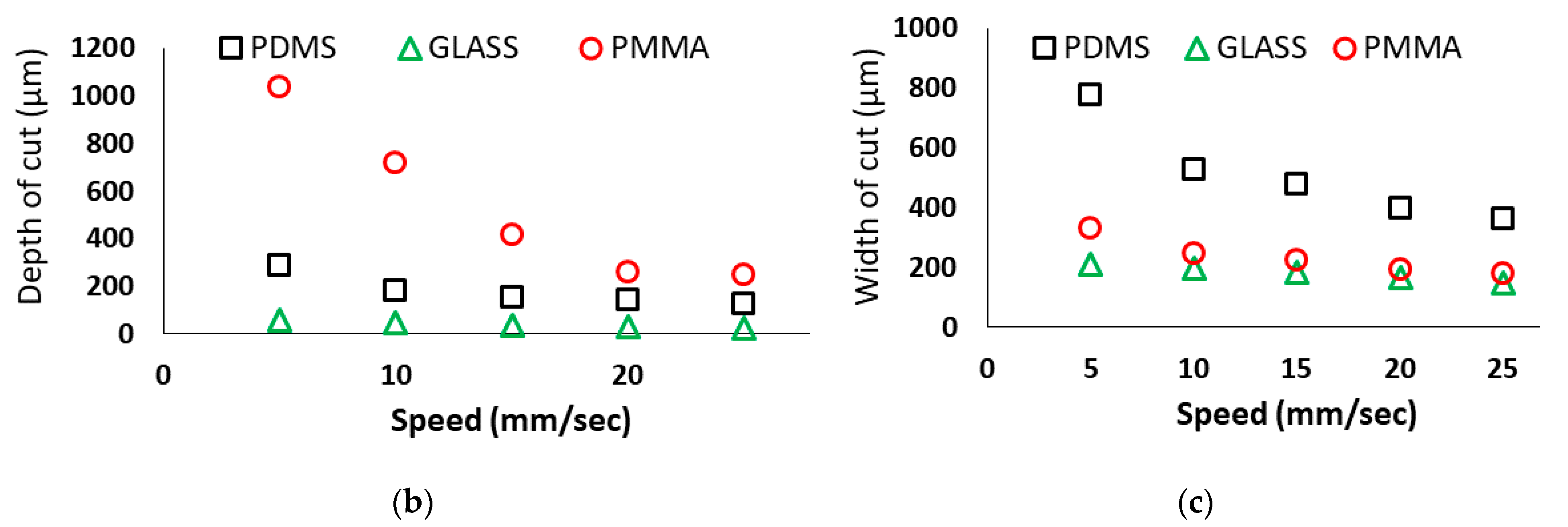 Micromachines 12 00138 g005b
