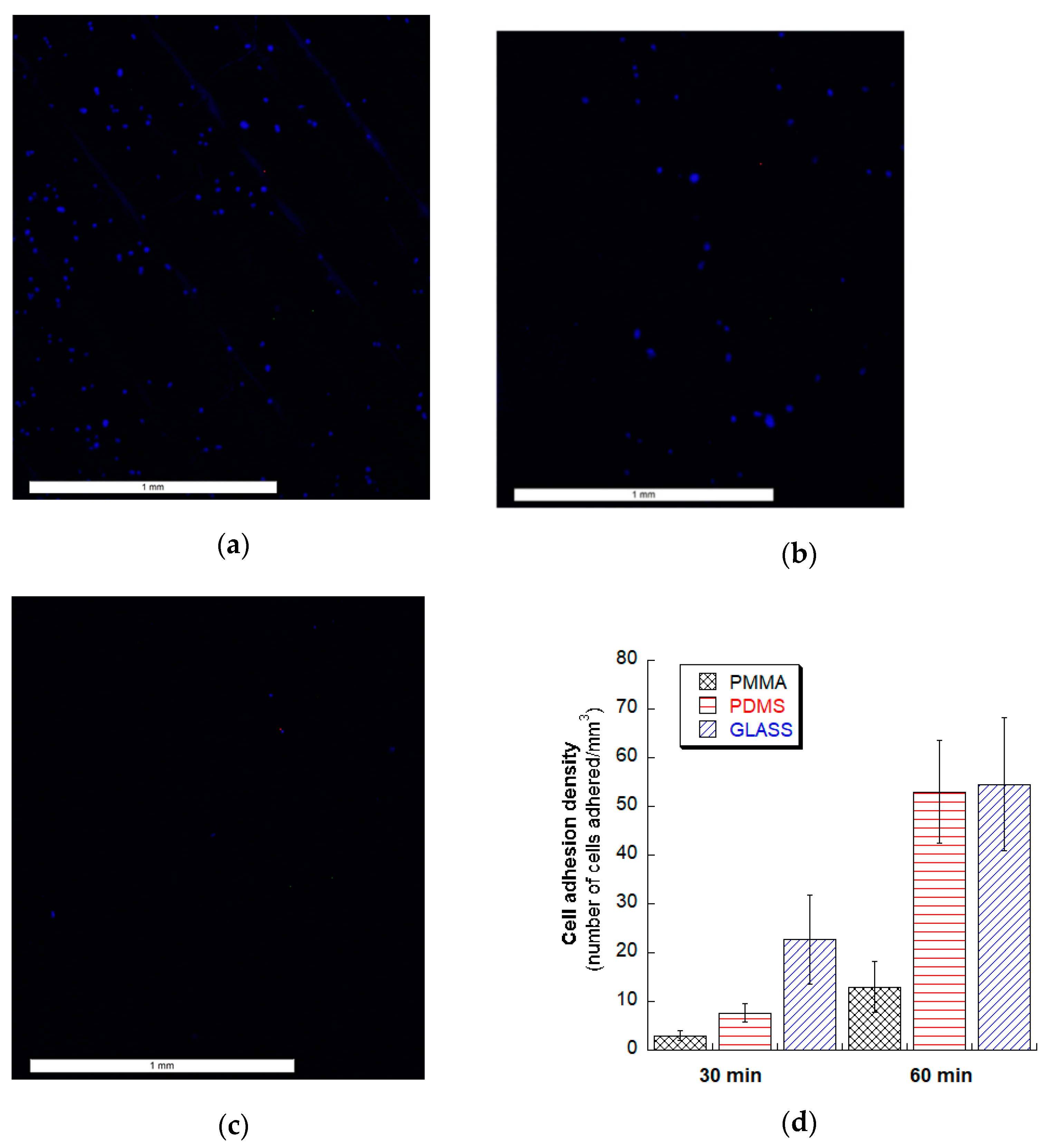 Micromachines 12 00138 g007