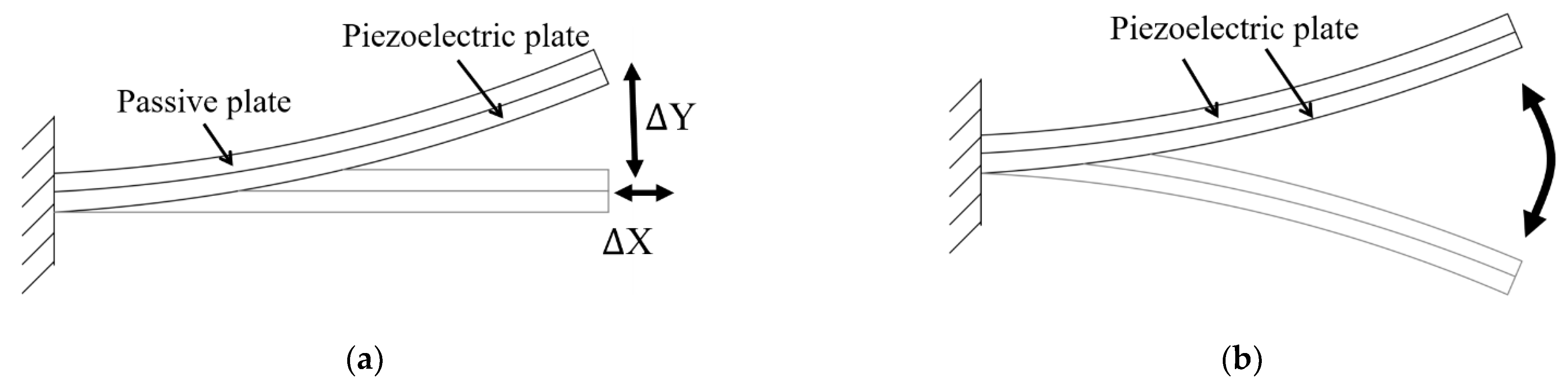 Micromachines 12 00140 g008