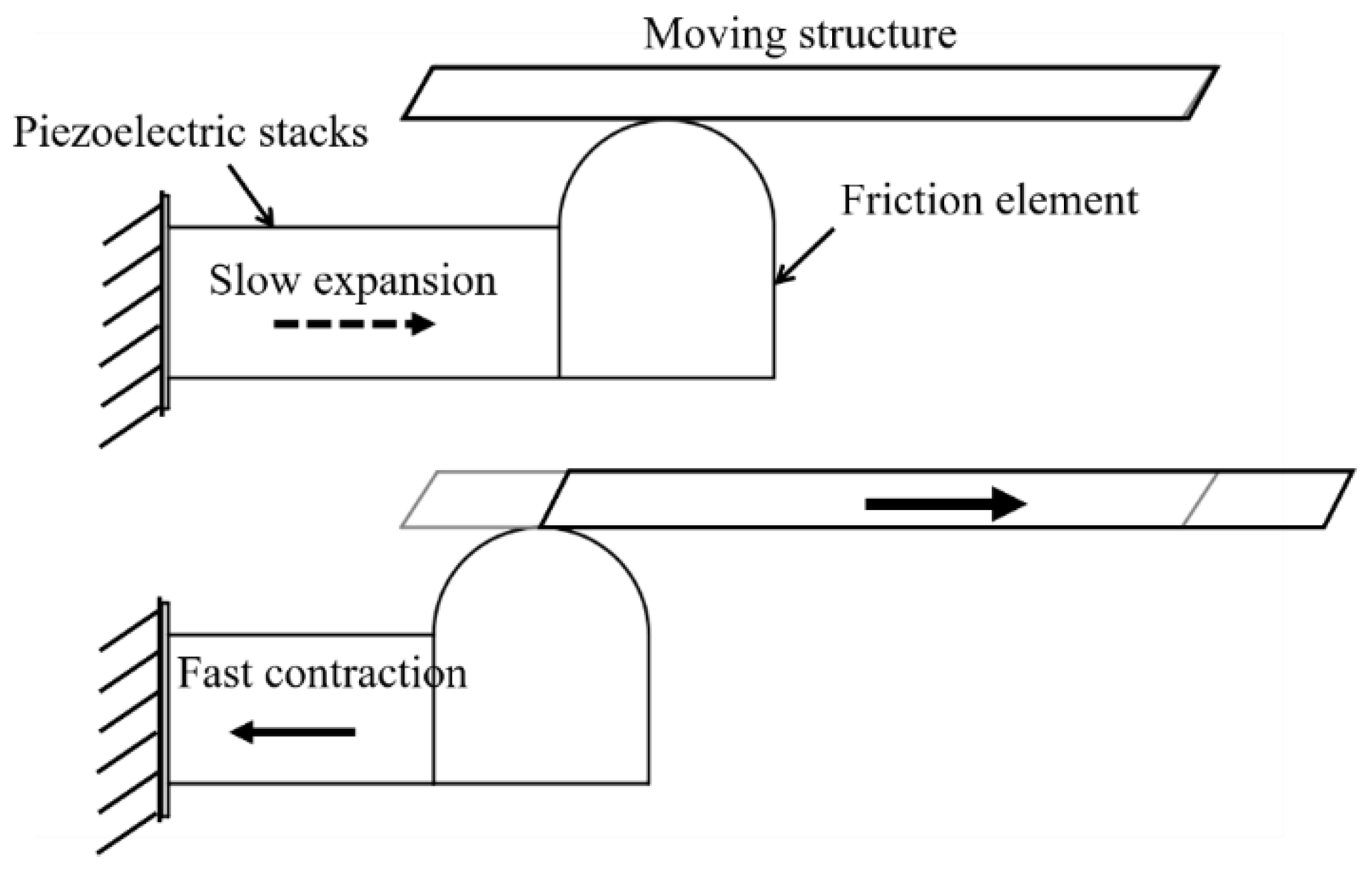 Micromachines 12 00140 g009