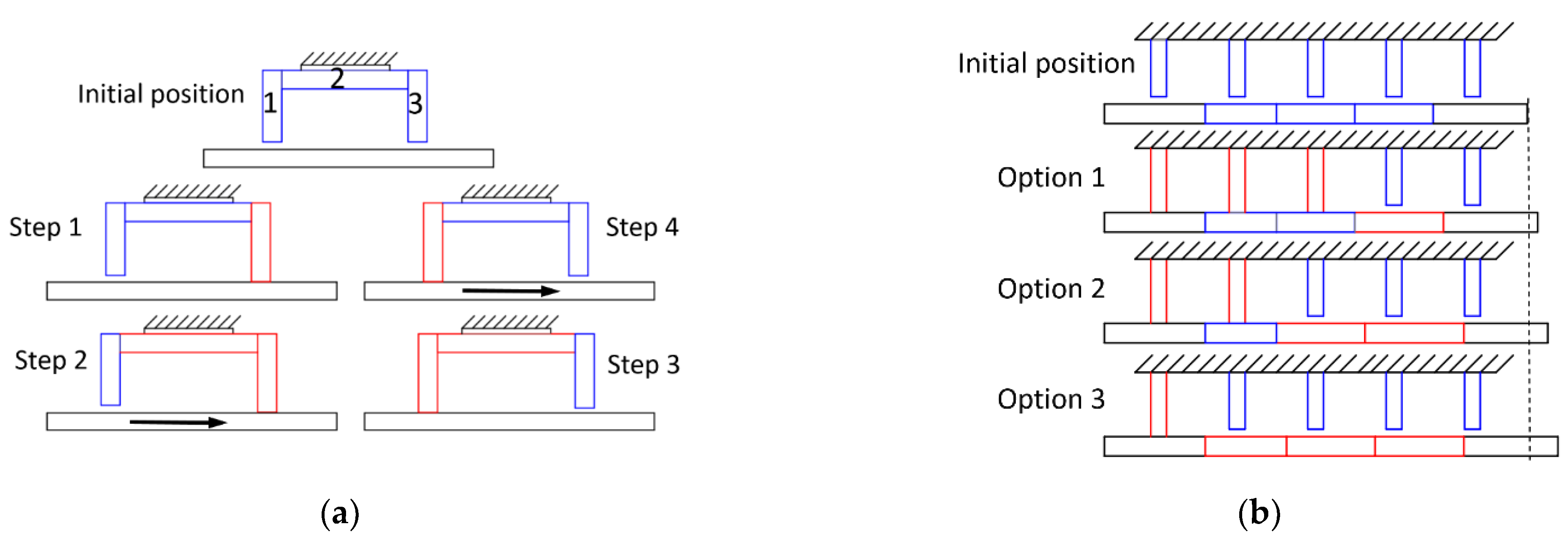 Micromachines 12 00140 g010