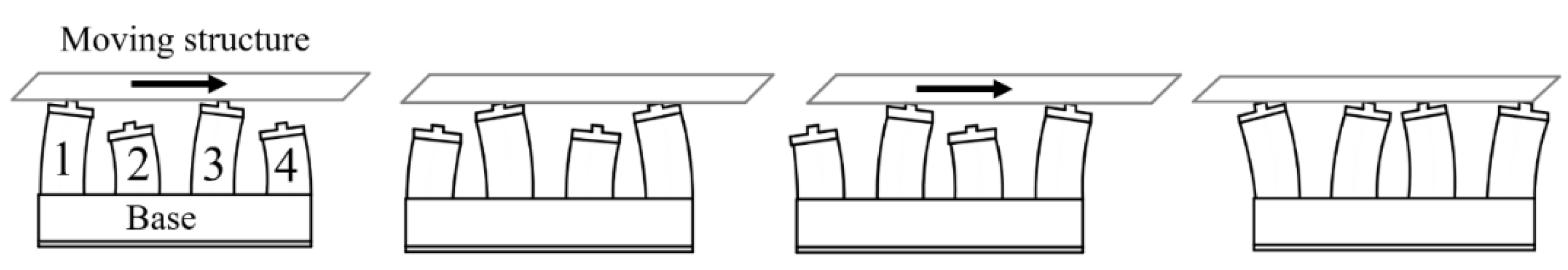 Micromachines 12 00140 g011