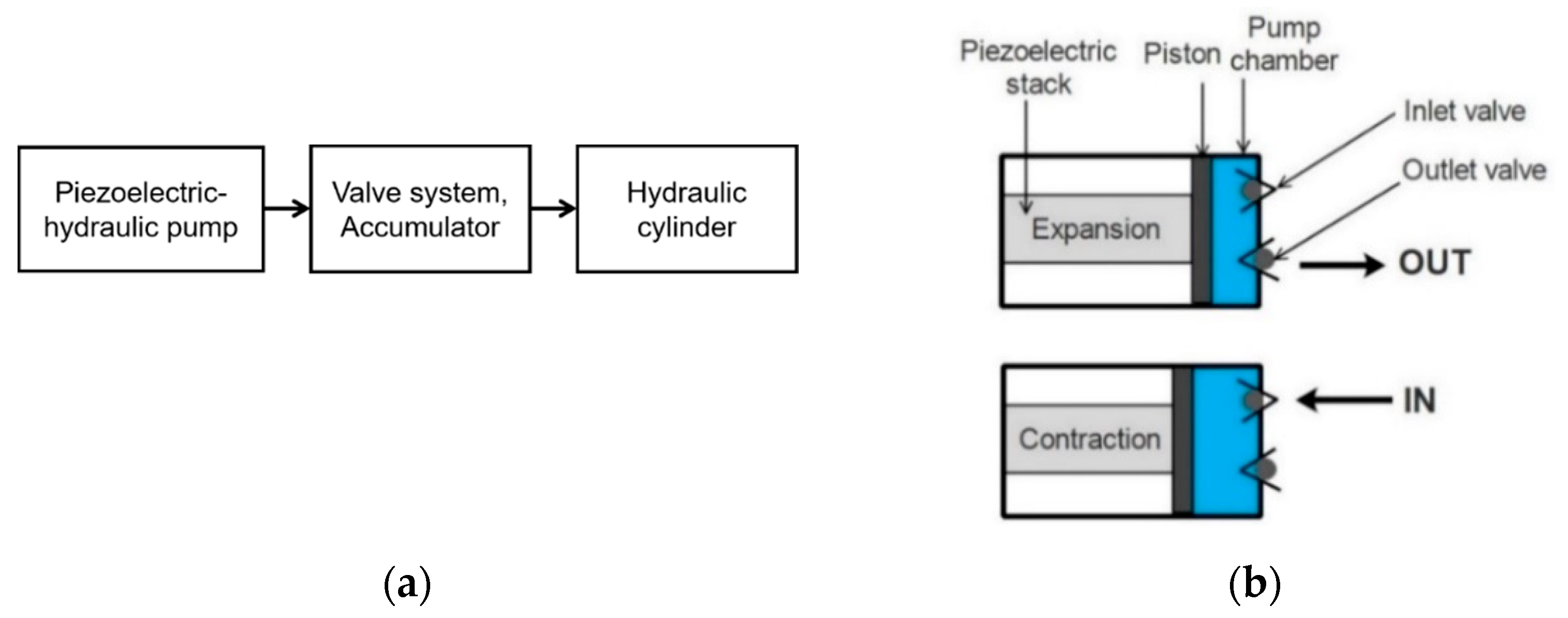 Micromachines 12 00140 g014