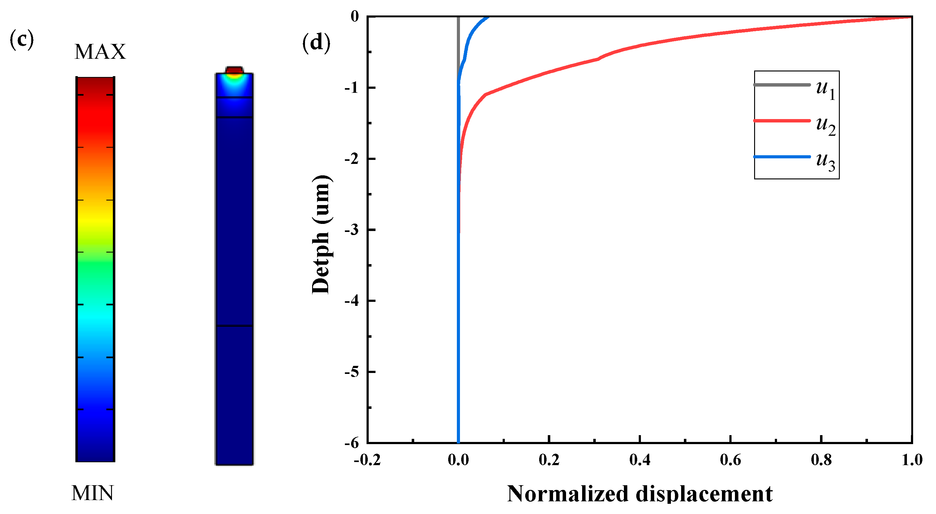 Micromachines 12 00141 g005b Micromachines 12 00141 g005b