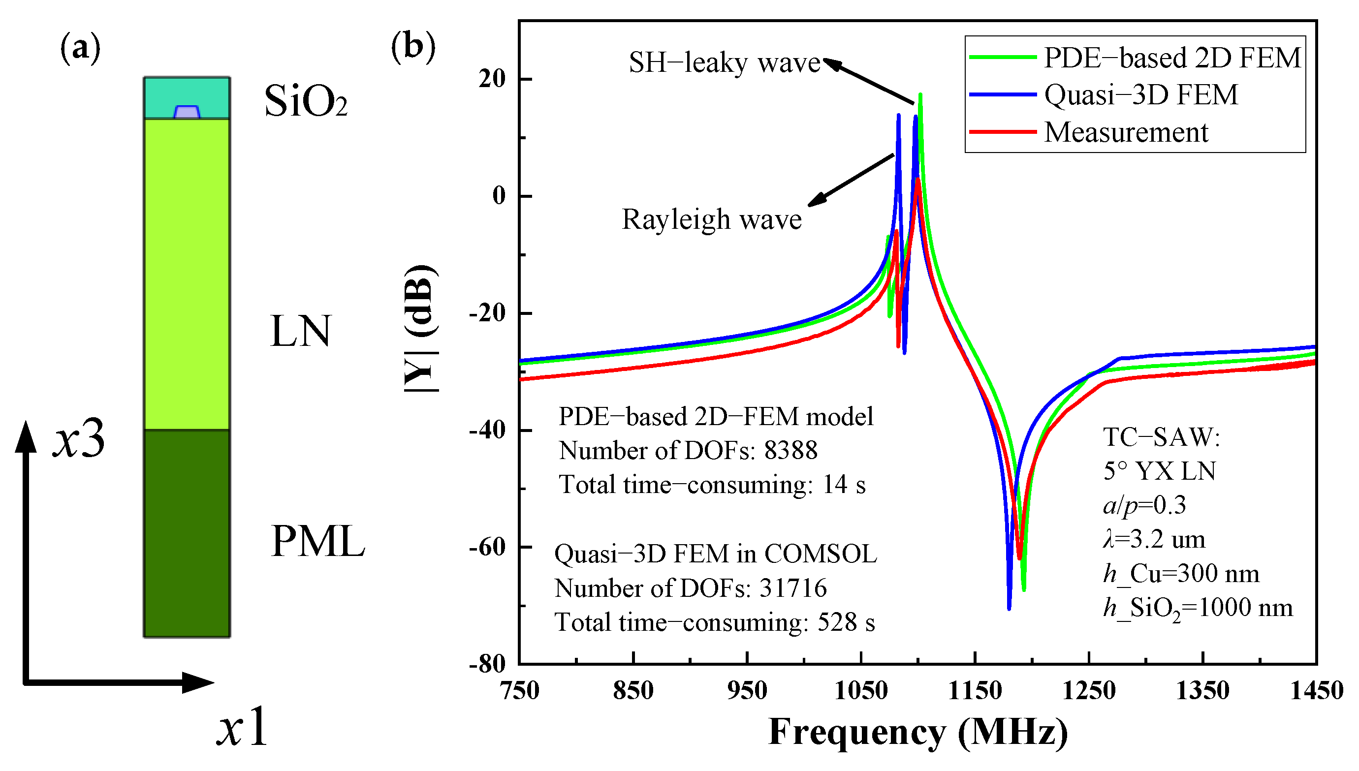 Micromachines 12 00141 g006a Micromachines 12 00141 g006a