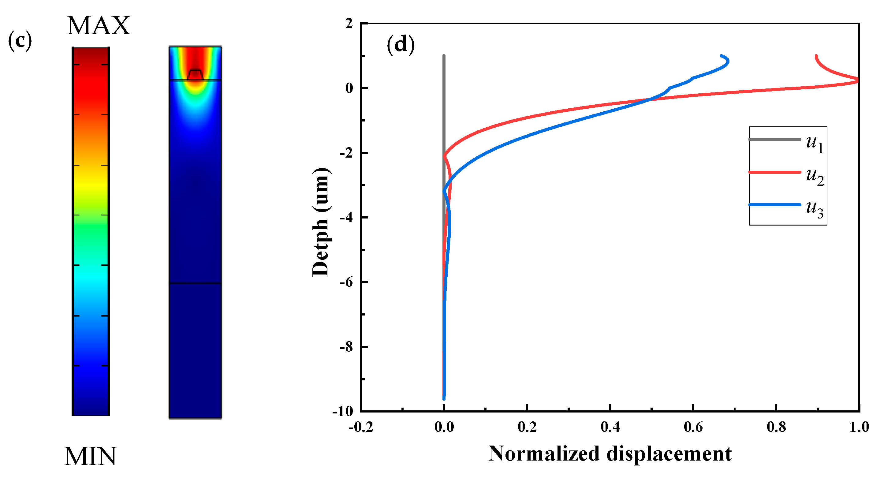 Micromachines 12 00141 g006b Micromachines 12 00141 g006b