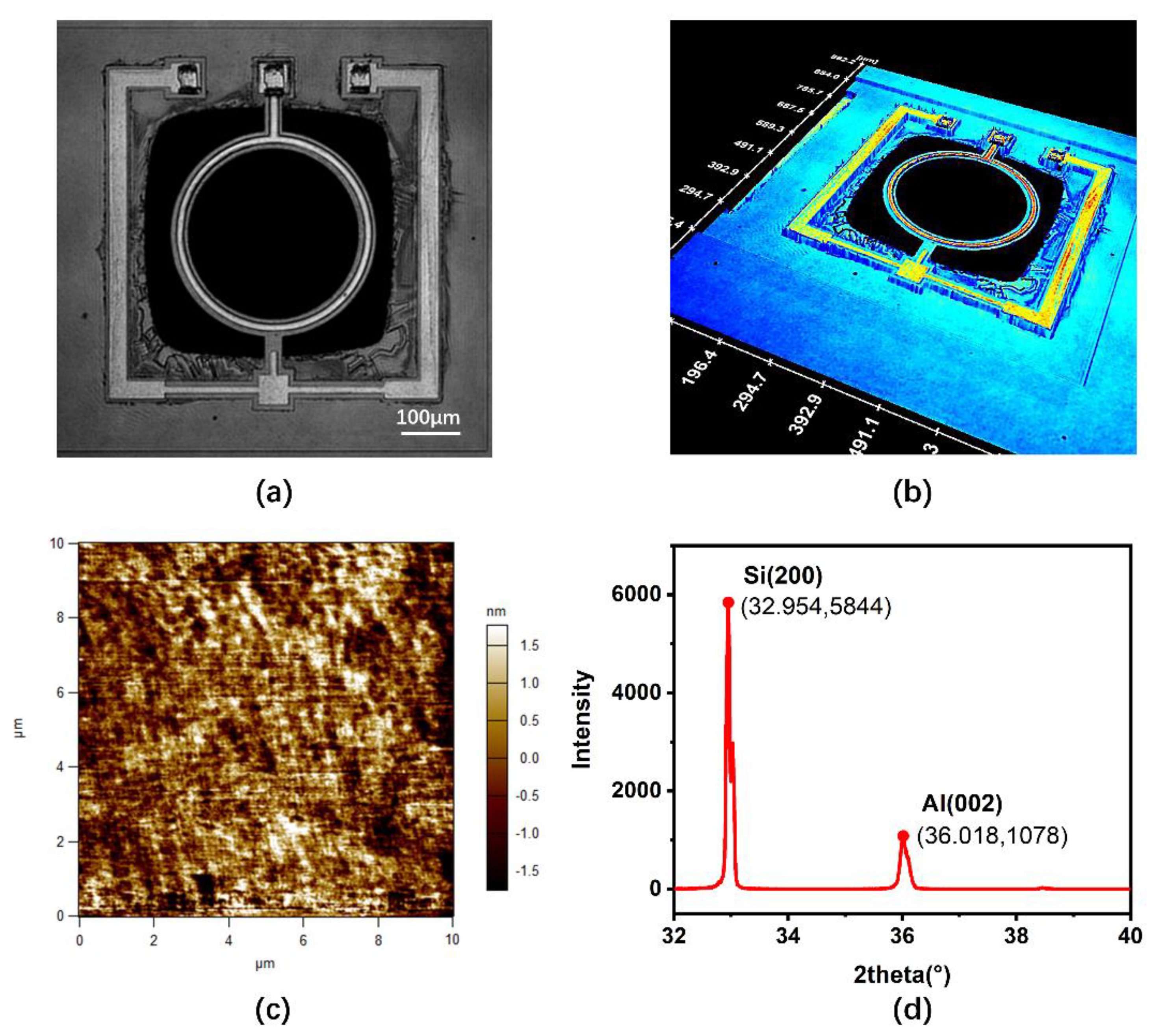 Micromachines 12 00143 g005 Micromachines 12 00143 g005