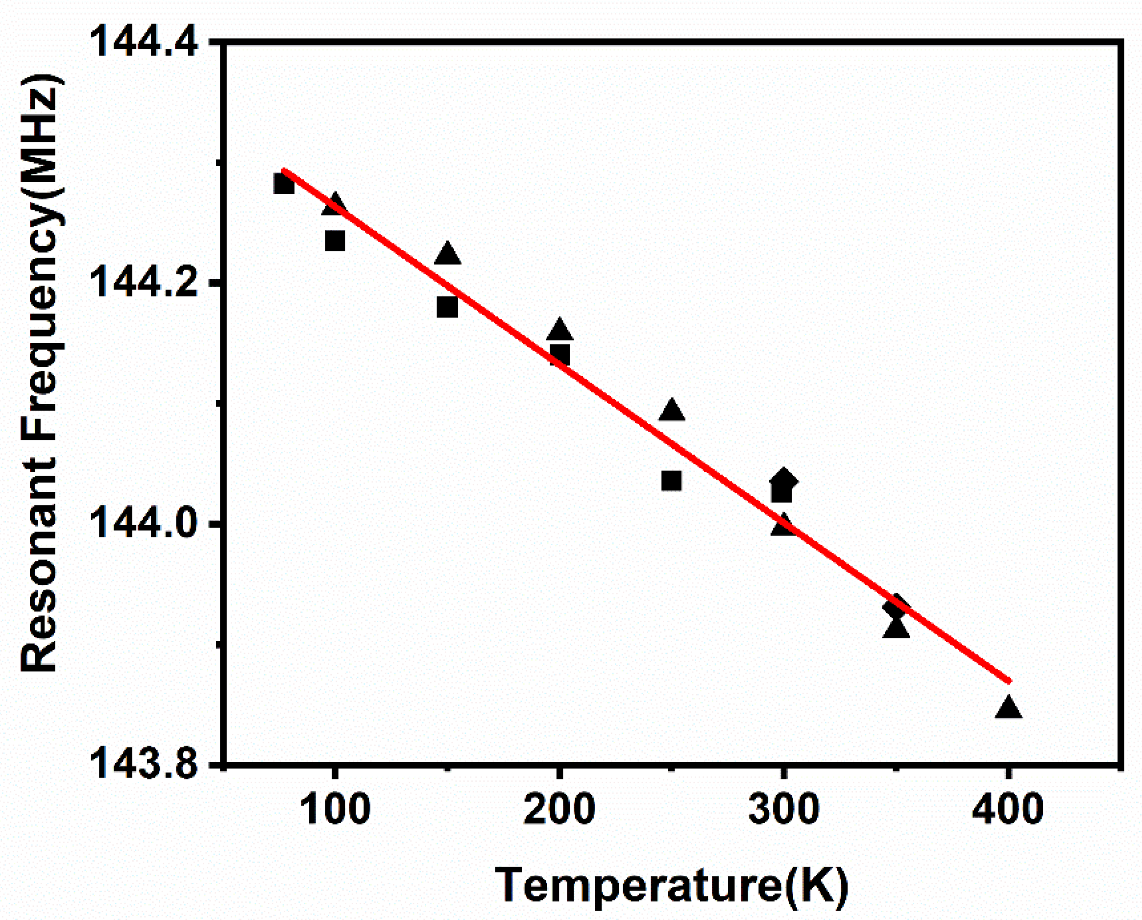 Micromachines 12 00143 g008 Micromachines 12 00143 g008