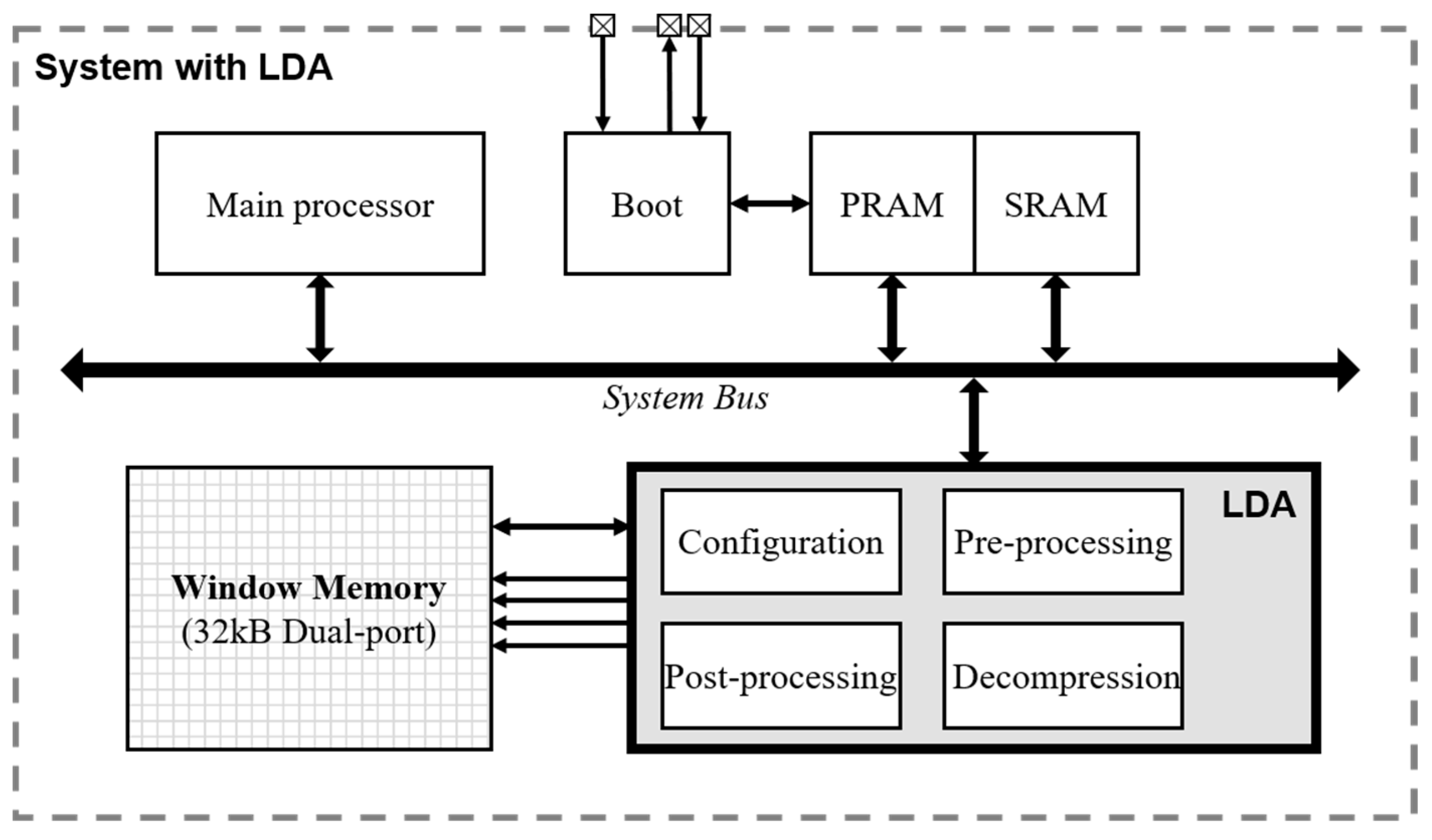 Micromachines 12 00145 g003 Micromachines 12 00145 g003