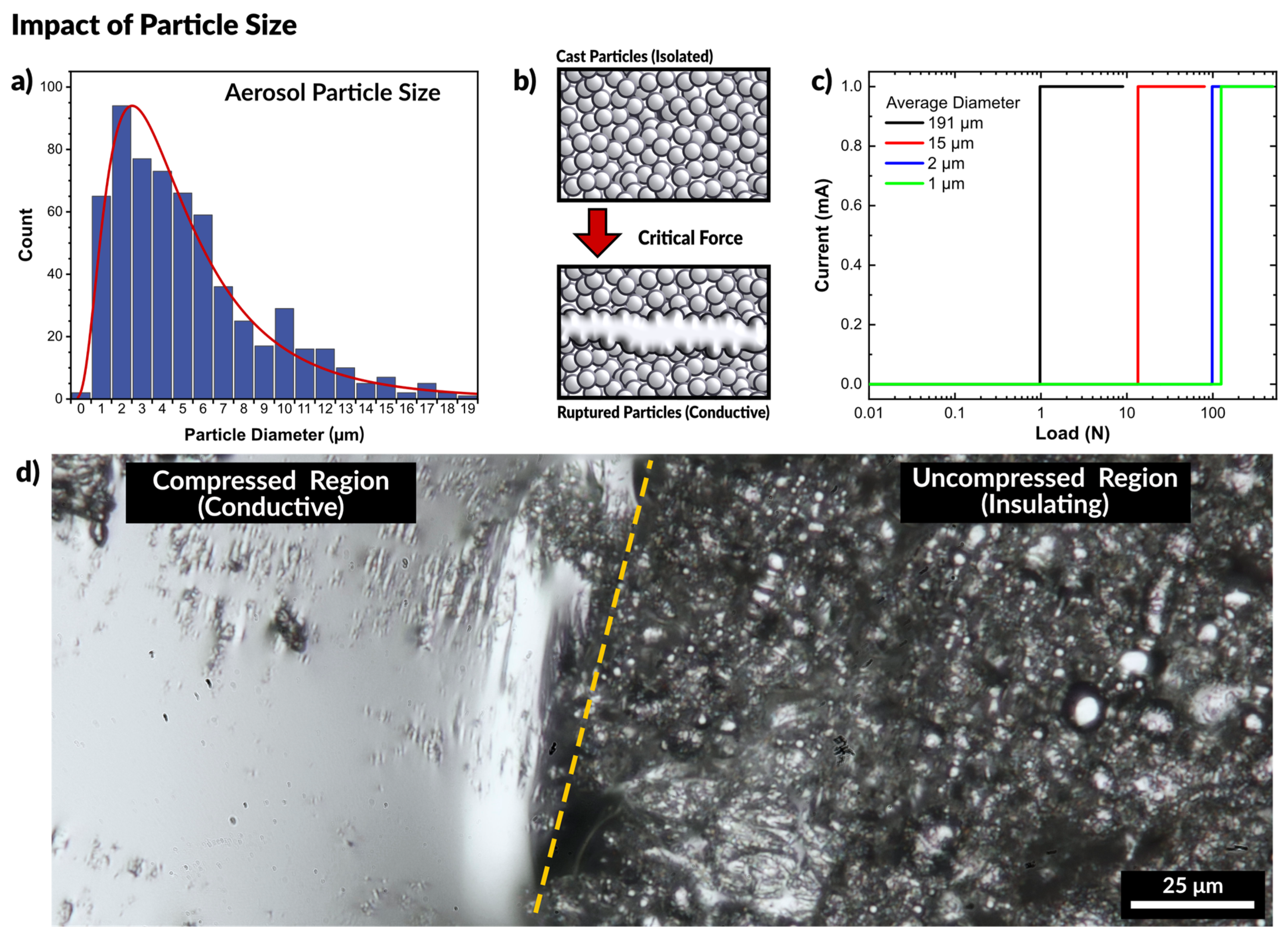 Micromachines 12 00146 g003