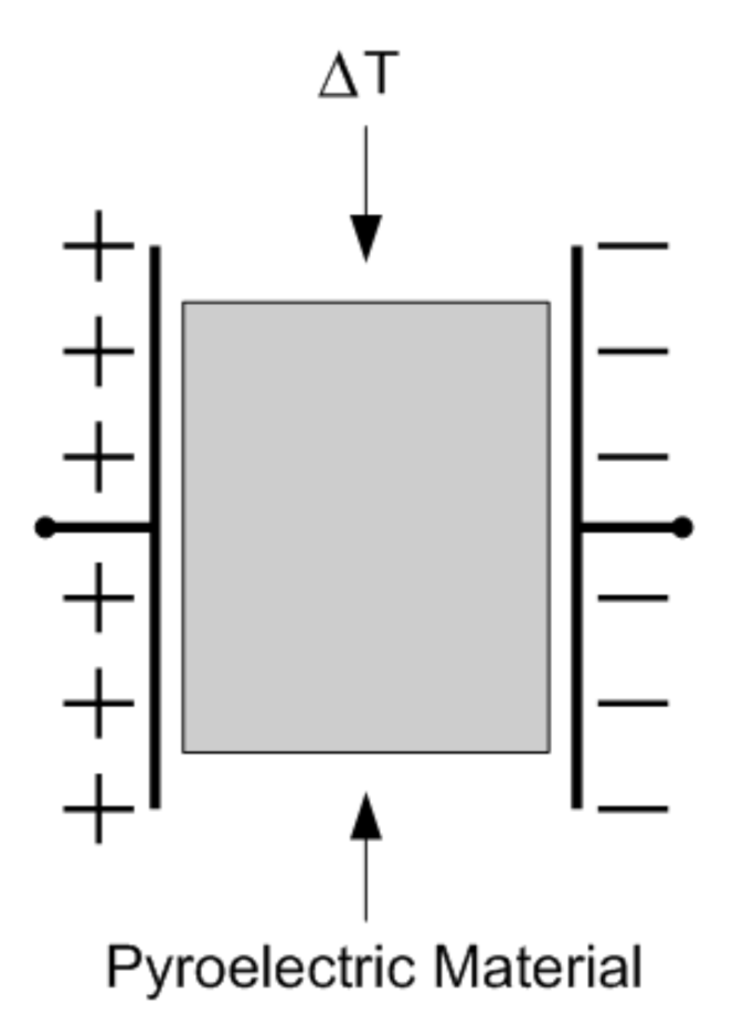 Micromachines 12 00148 g003