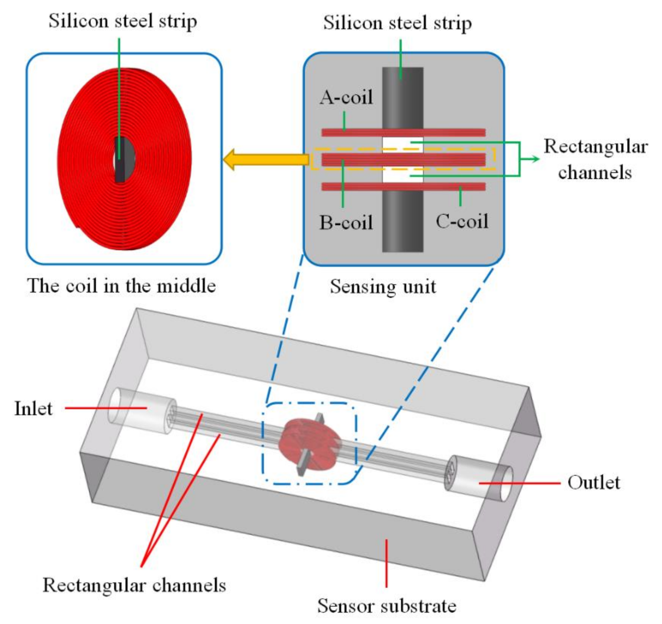 Micromachines 12 00150 g001 Micromachines 12 00150 g001