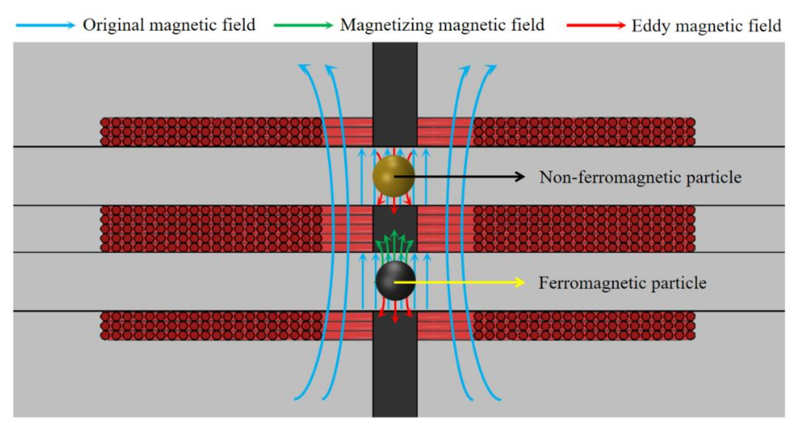 Micromachines 12 00150 g003 Micromachines 12 00150 g003