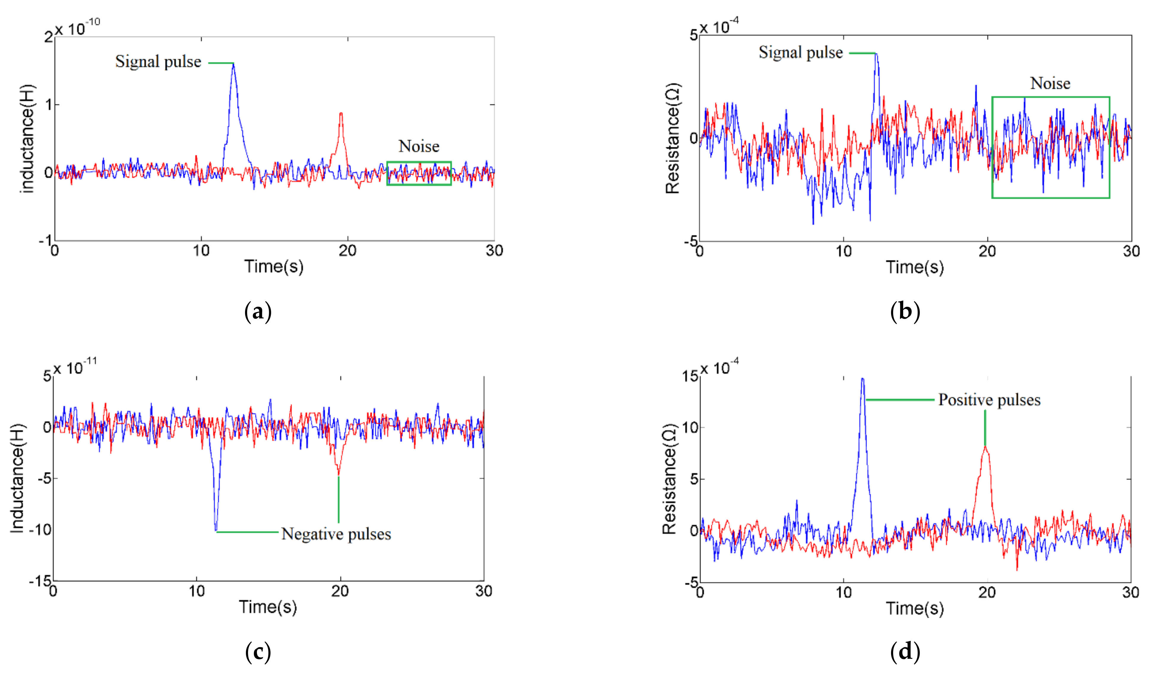 Micromachines 12 00150 g005 Micromachines 12 00150 g005