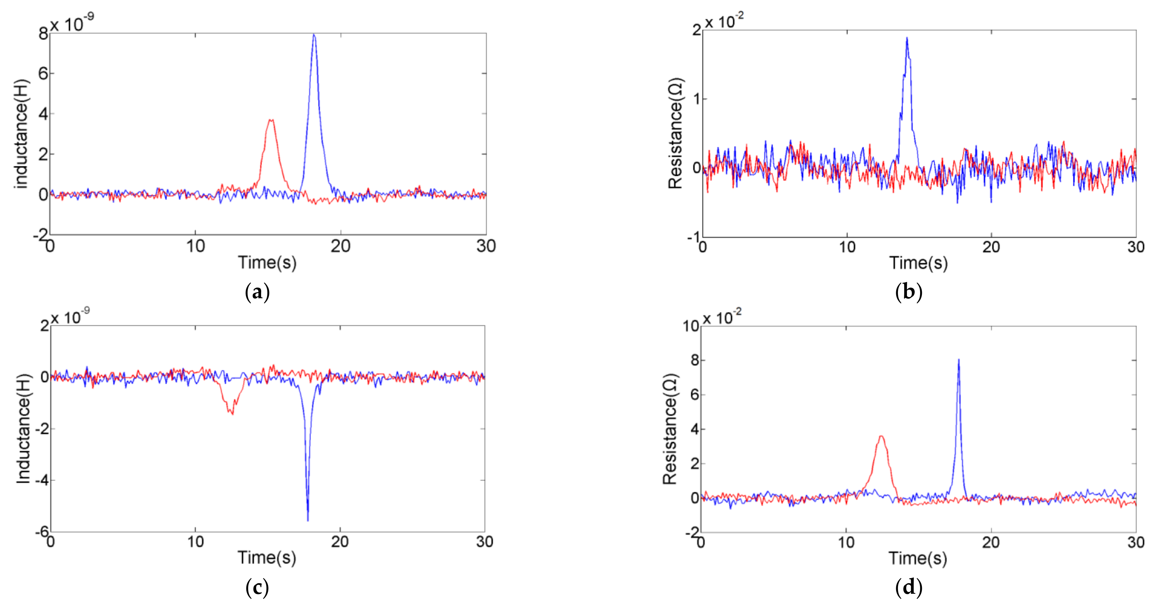 Micromachines 12 00150 g006 Micromachines 12 00150 g006