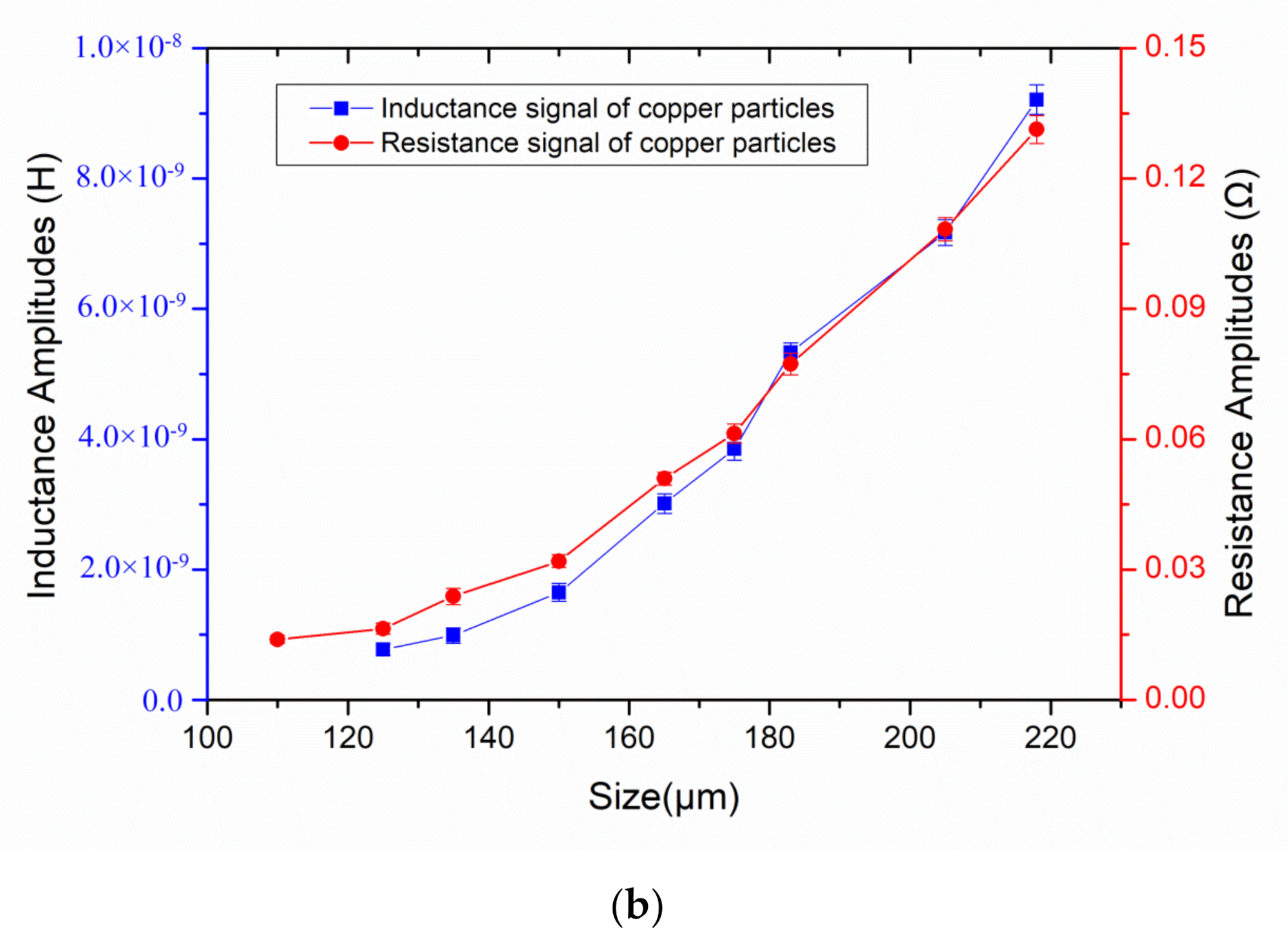 Micromachines 12 00150 g009b Micromachines 12 00150 g009b