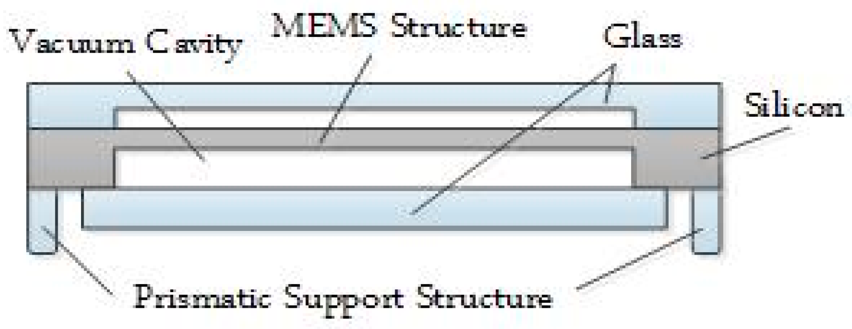 Micromachines 12 00151 g005