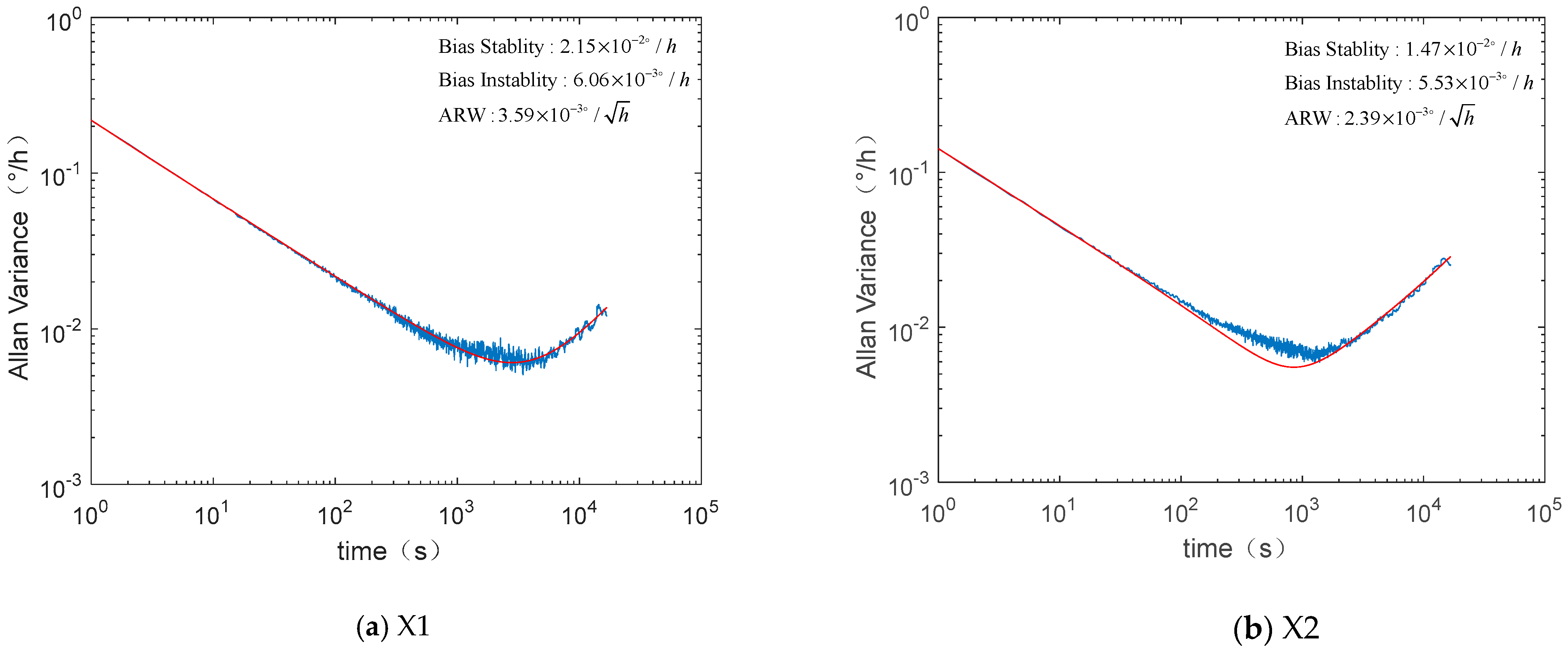 Micromachines 12 00151 g008a