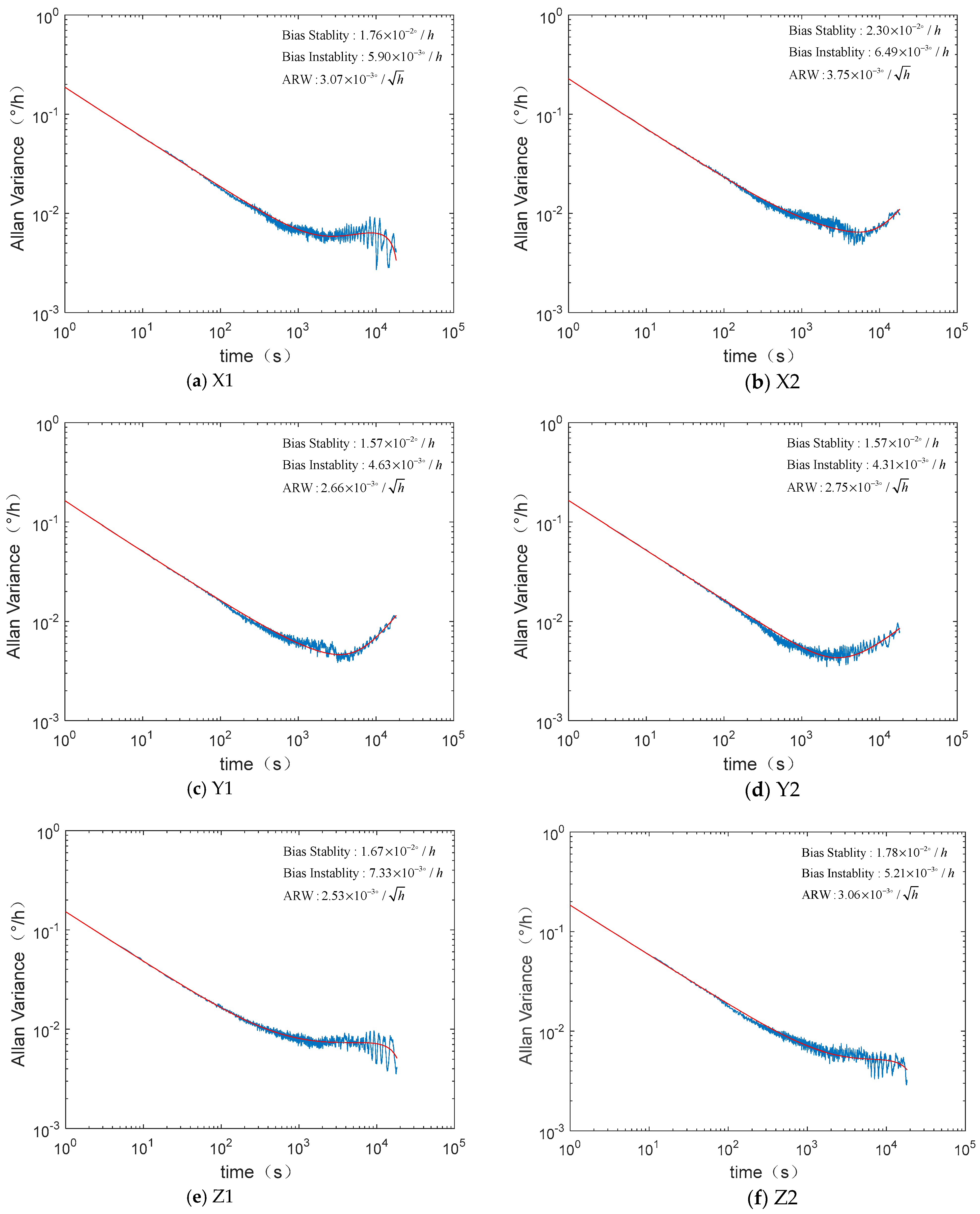 Micromachines 12 00151 g009