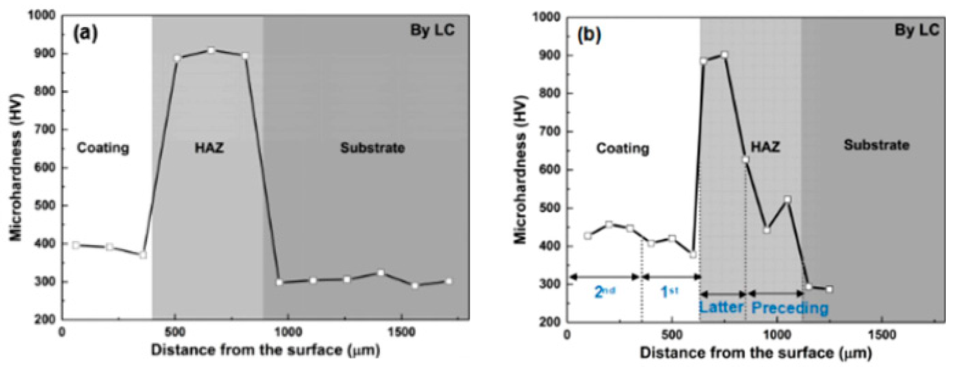 Micromachines 12 00152 g004 Micromachines 12 00152 g004