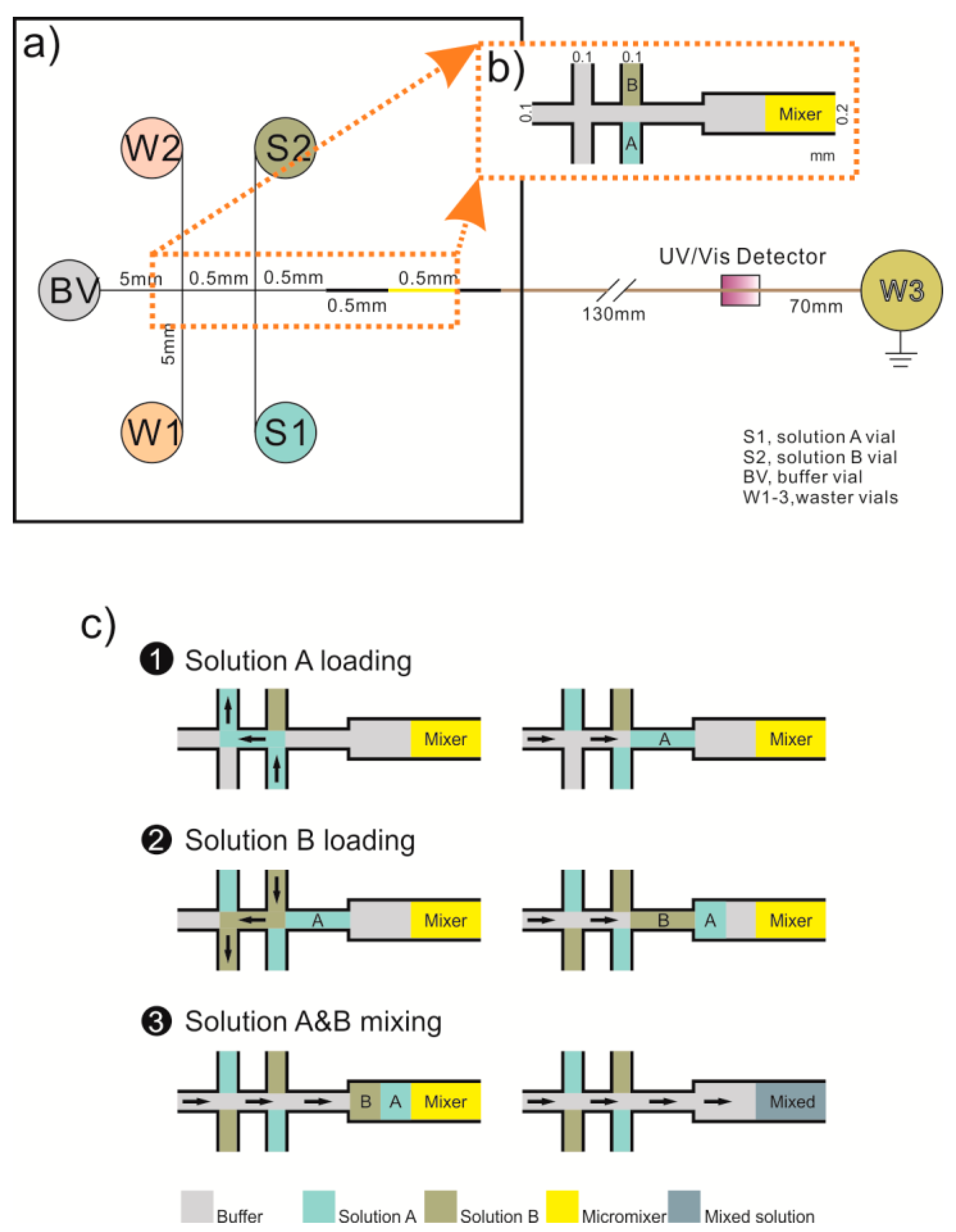 Micromachines 12 00153 g002 Micromachines 12 00153 g002