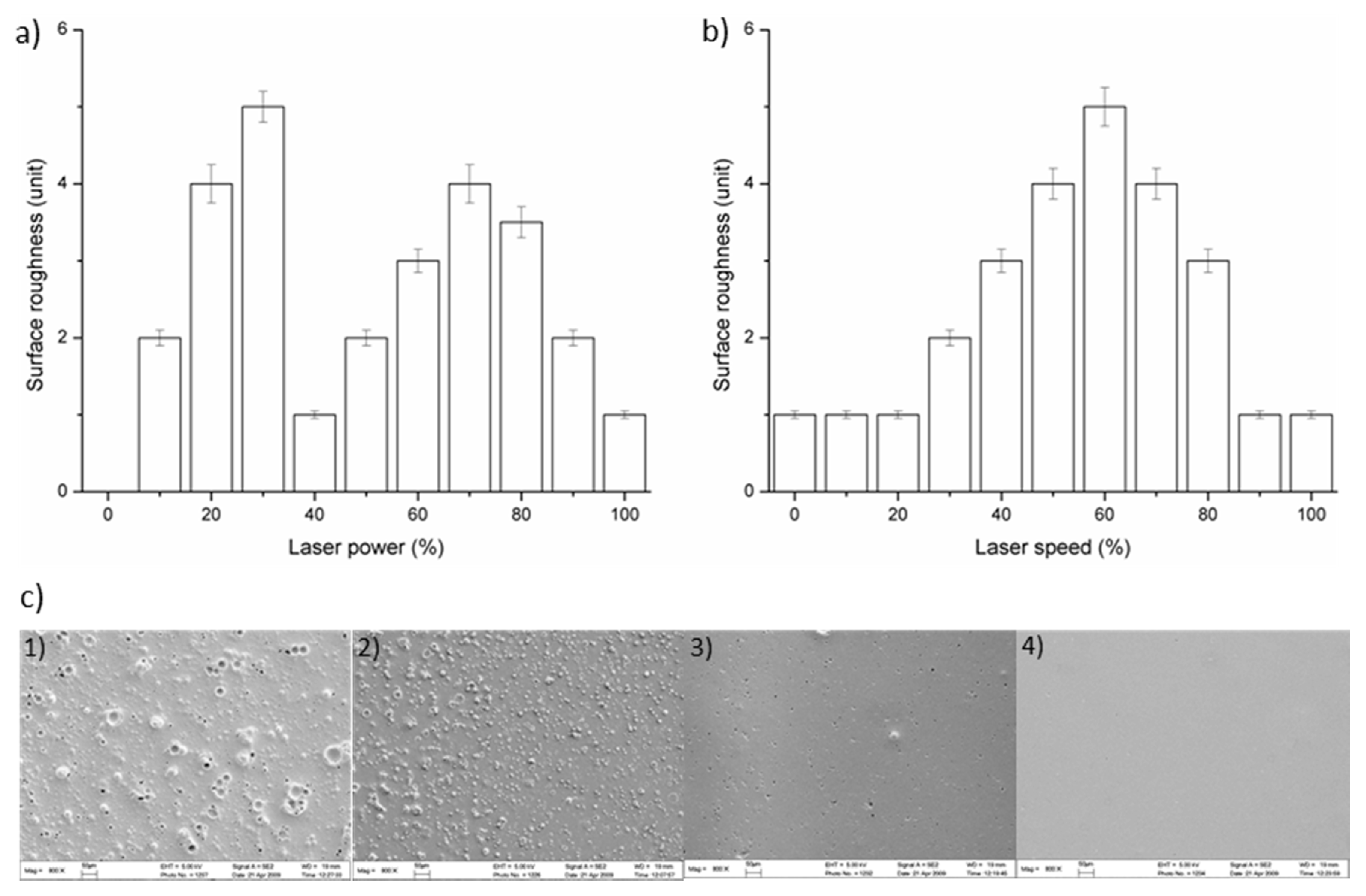 Micromachines 12 00153 g003 Micromachines 12 00153 g003
