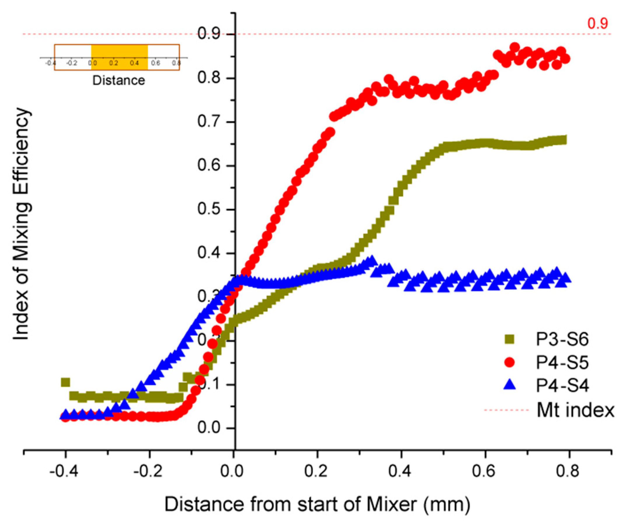 Micromachines 12 00153 g005 Micromachines 12 00153 g005