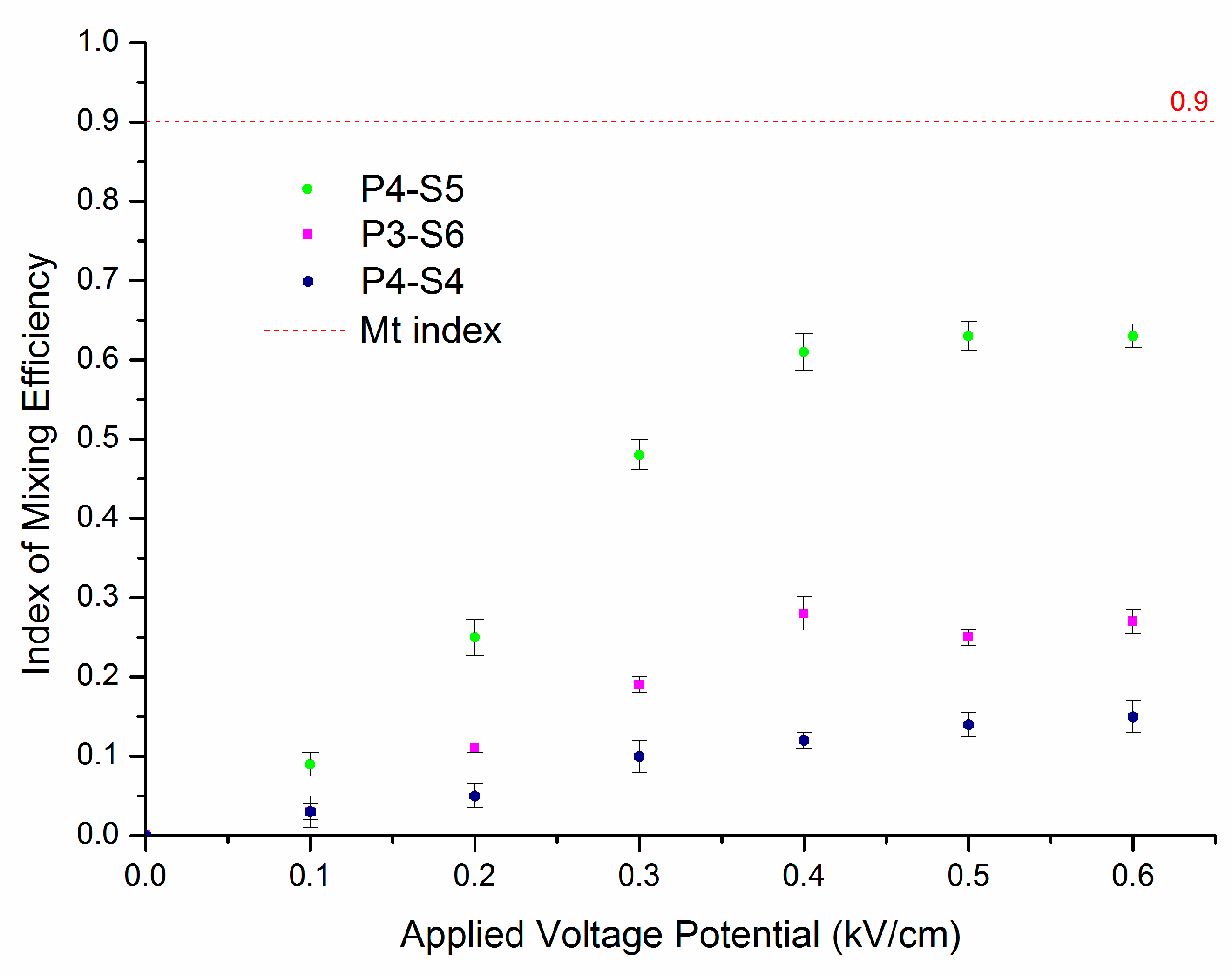 Micromachines 12 00153 g006 Micromachines 12 00153 g006