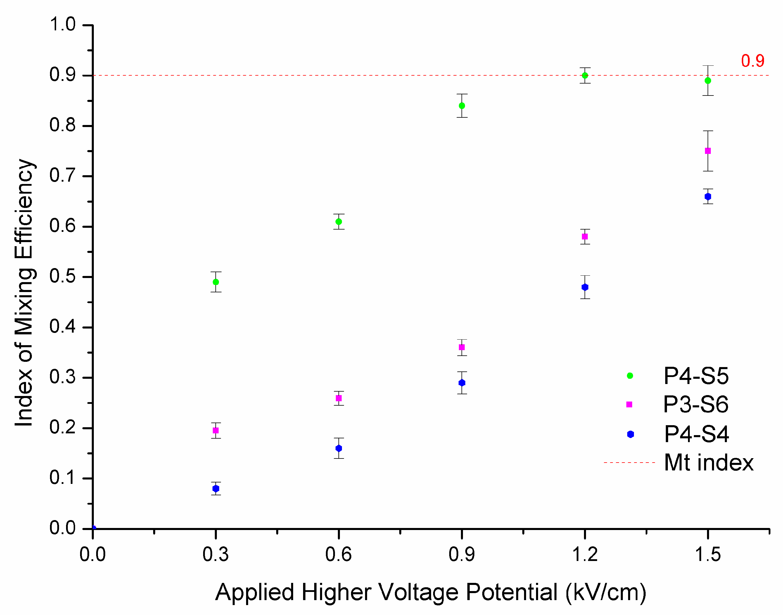 Micromachines 12 00153 g007 Micromachines 12 00153 g007